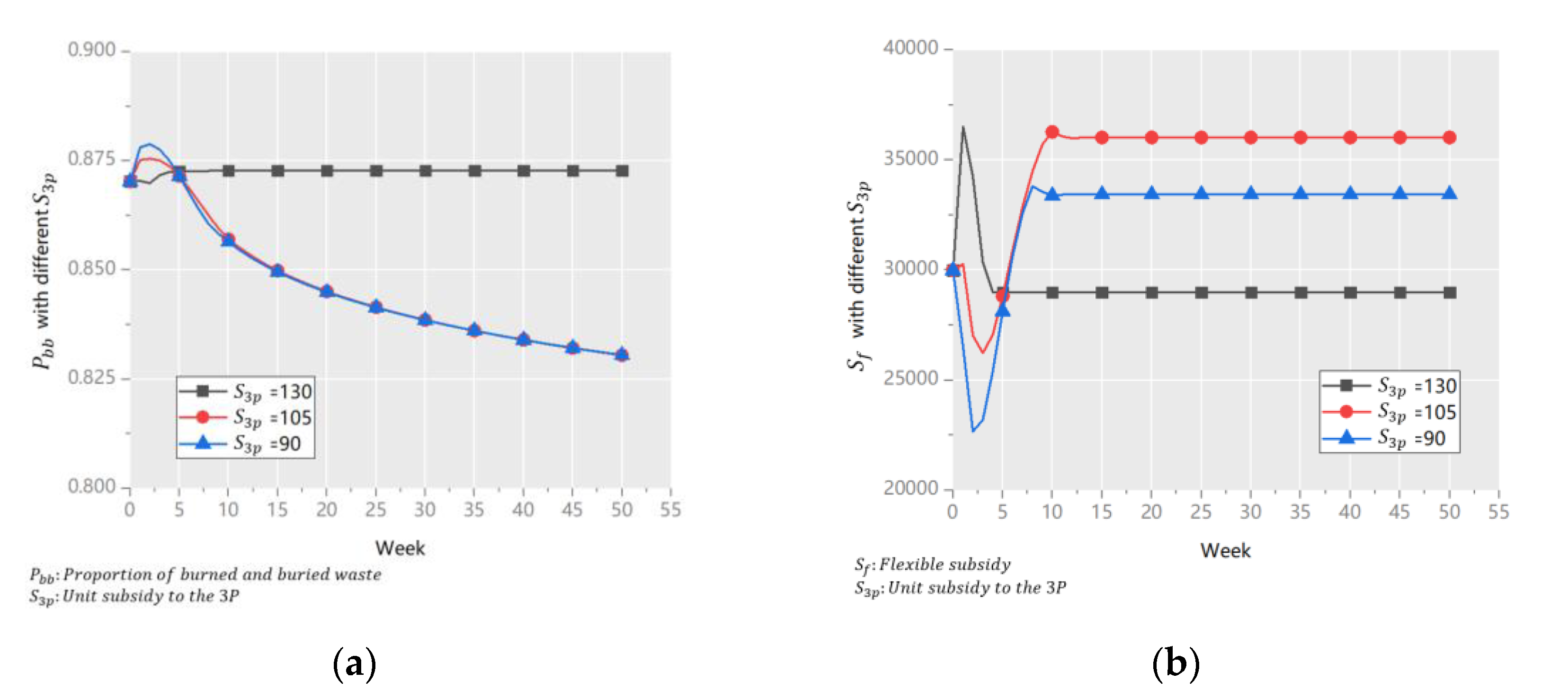 Ijerph 18 10636 g008 550