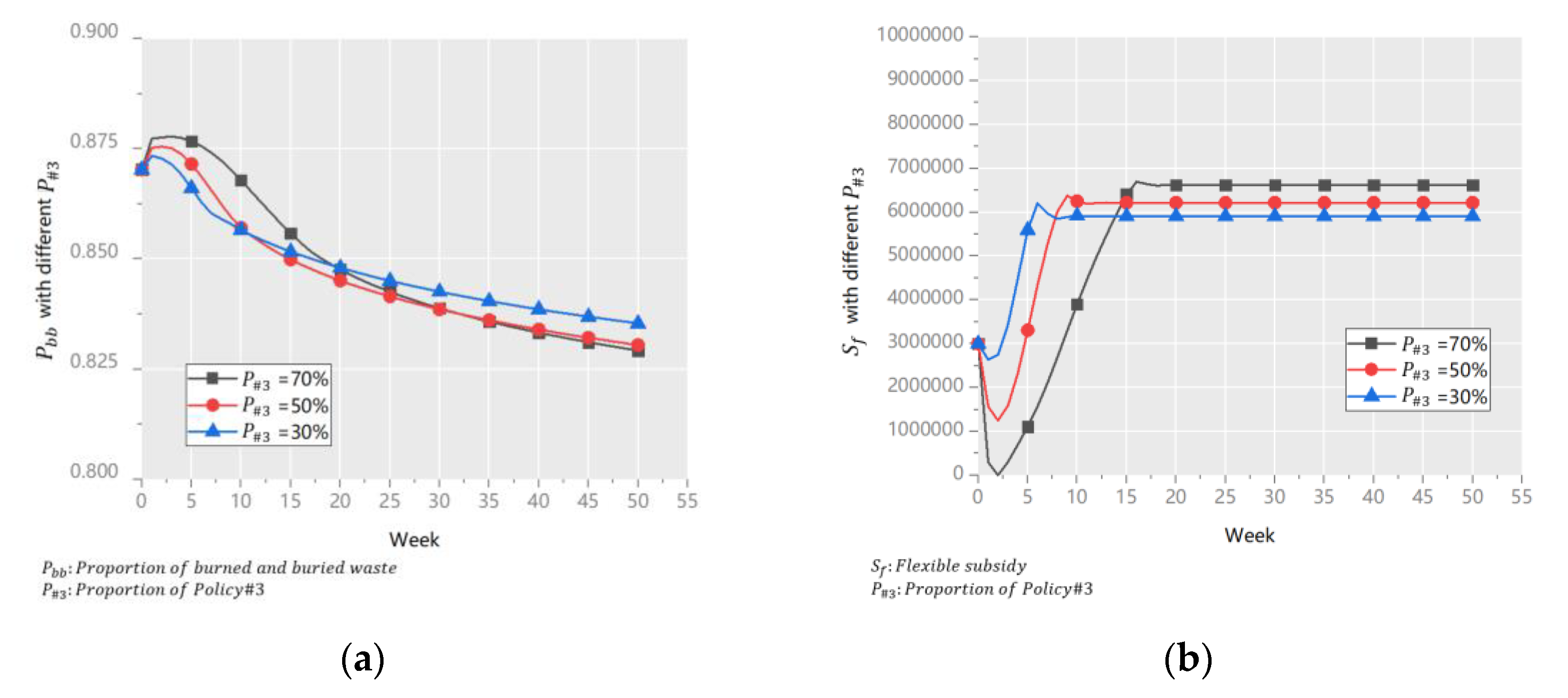 Ijerph 18 10636 g009 550