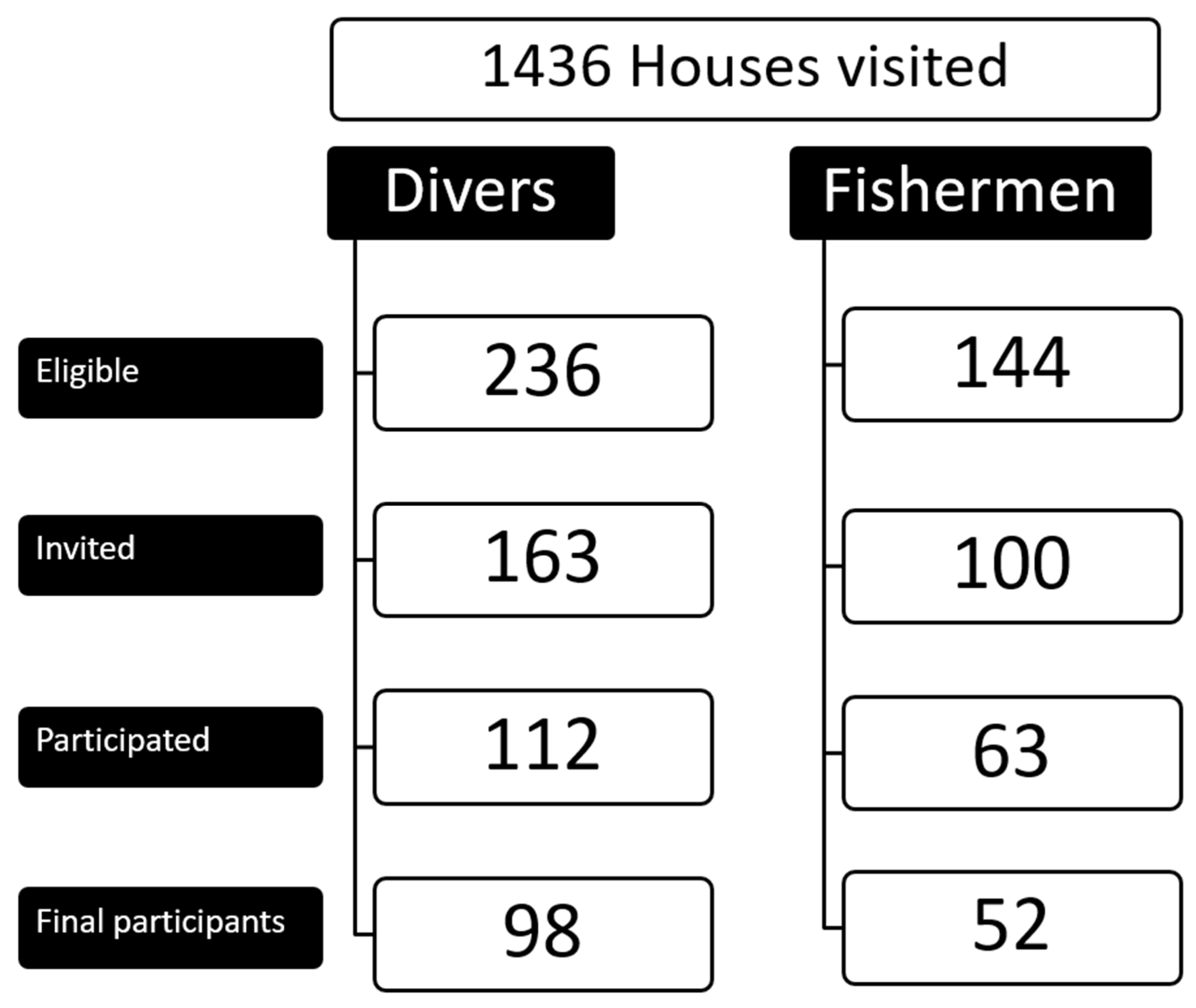 Ijerph 18 10641 g001 Ijerph 18 10641 g001