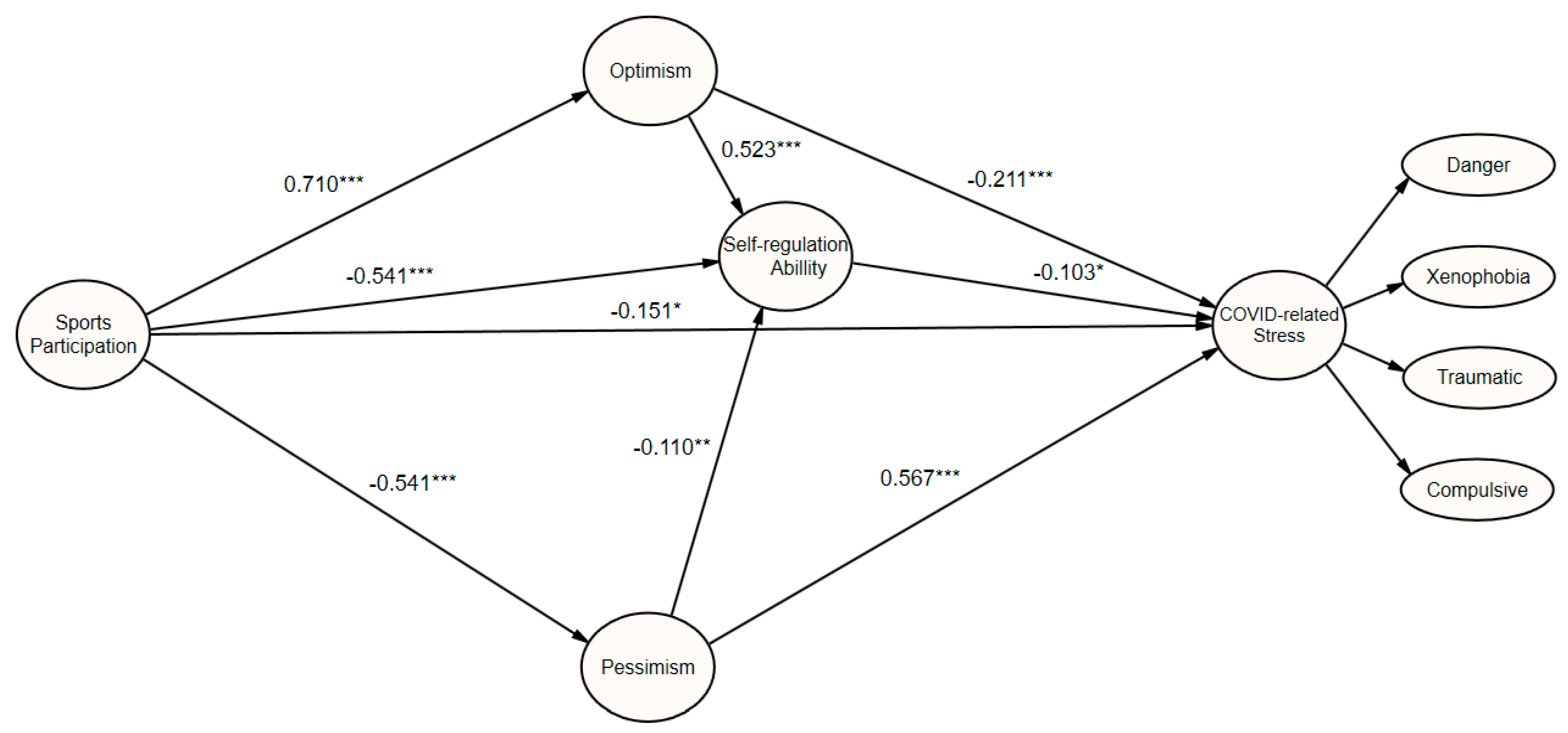 Ijerph 18 10645 g001 550