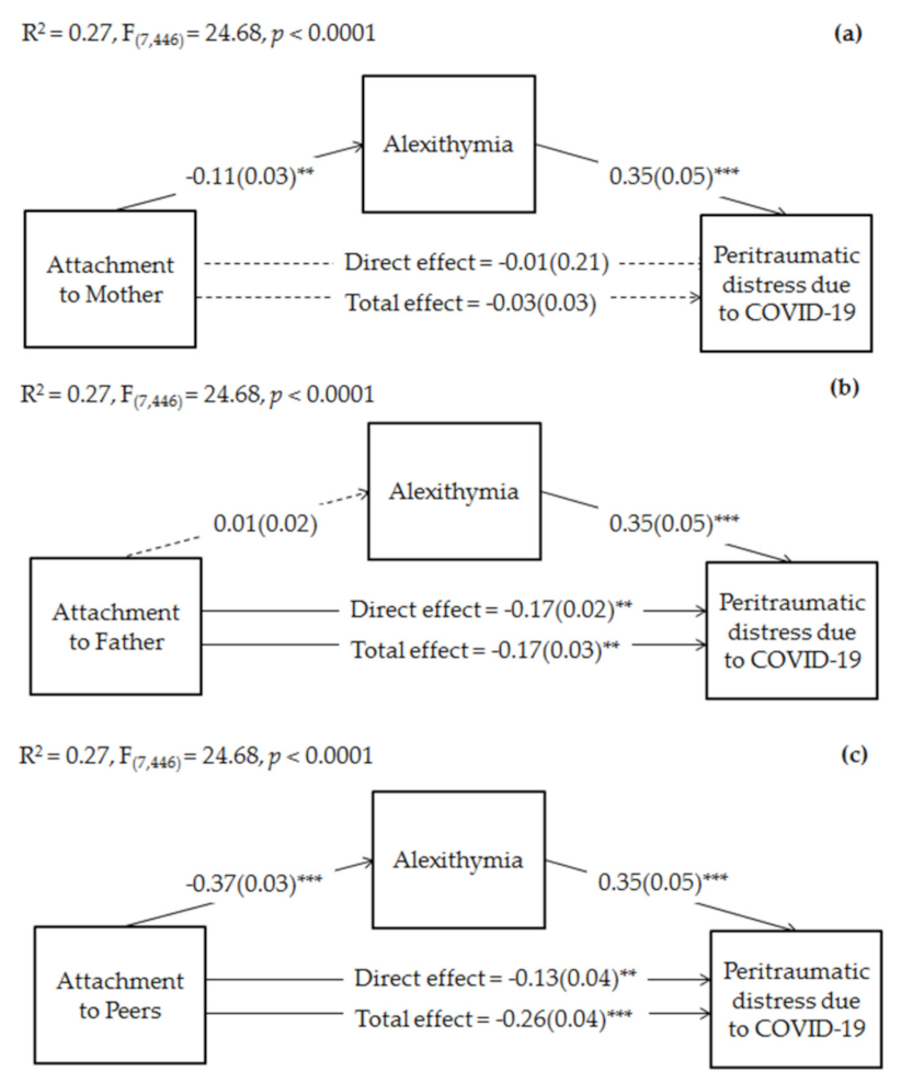 Ijerph 18 10649 g001
