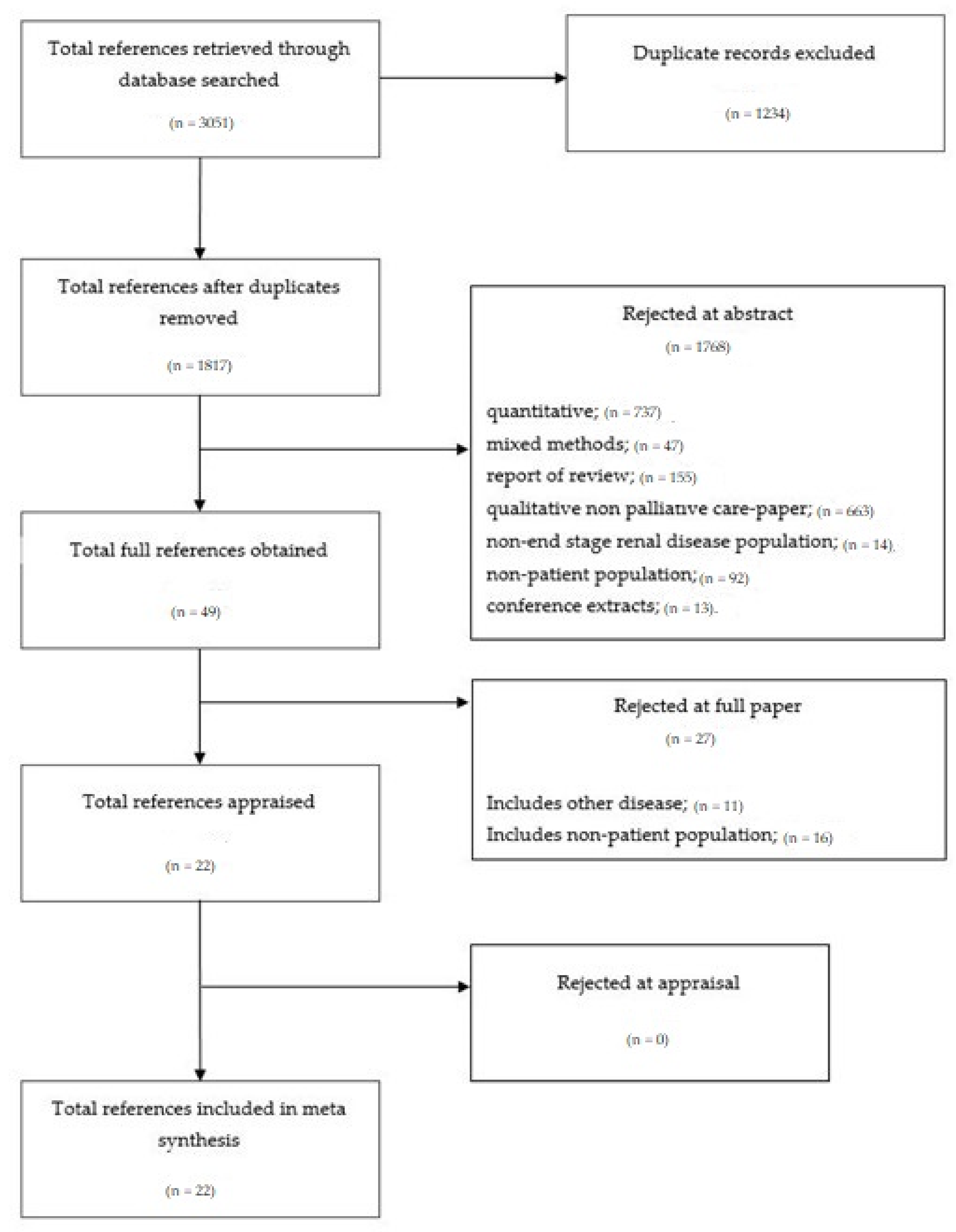 Ijerph 18 10651 g001 Ijerph 18 10651 g001