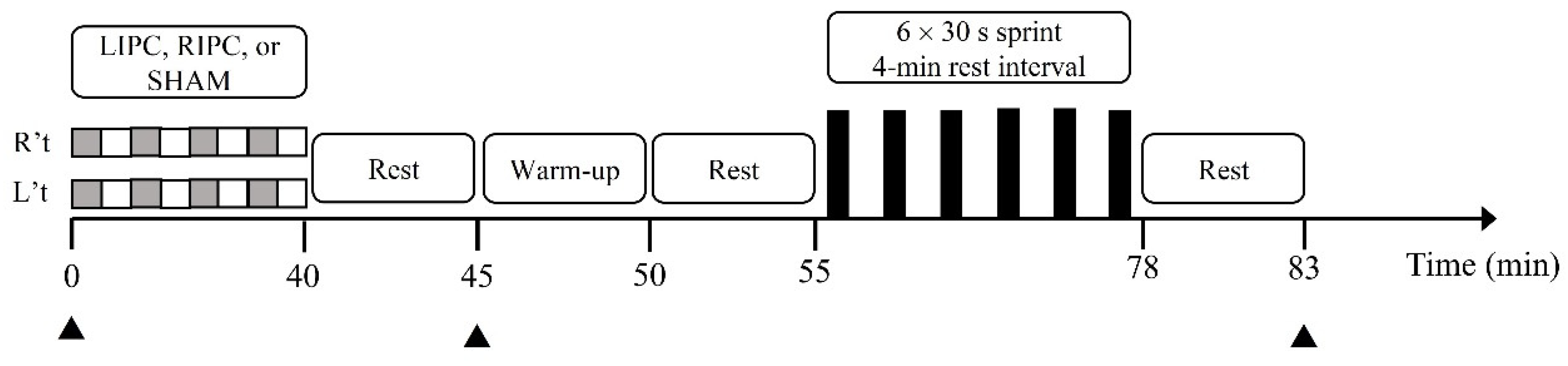 Ijerph 18 10653 g001 550