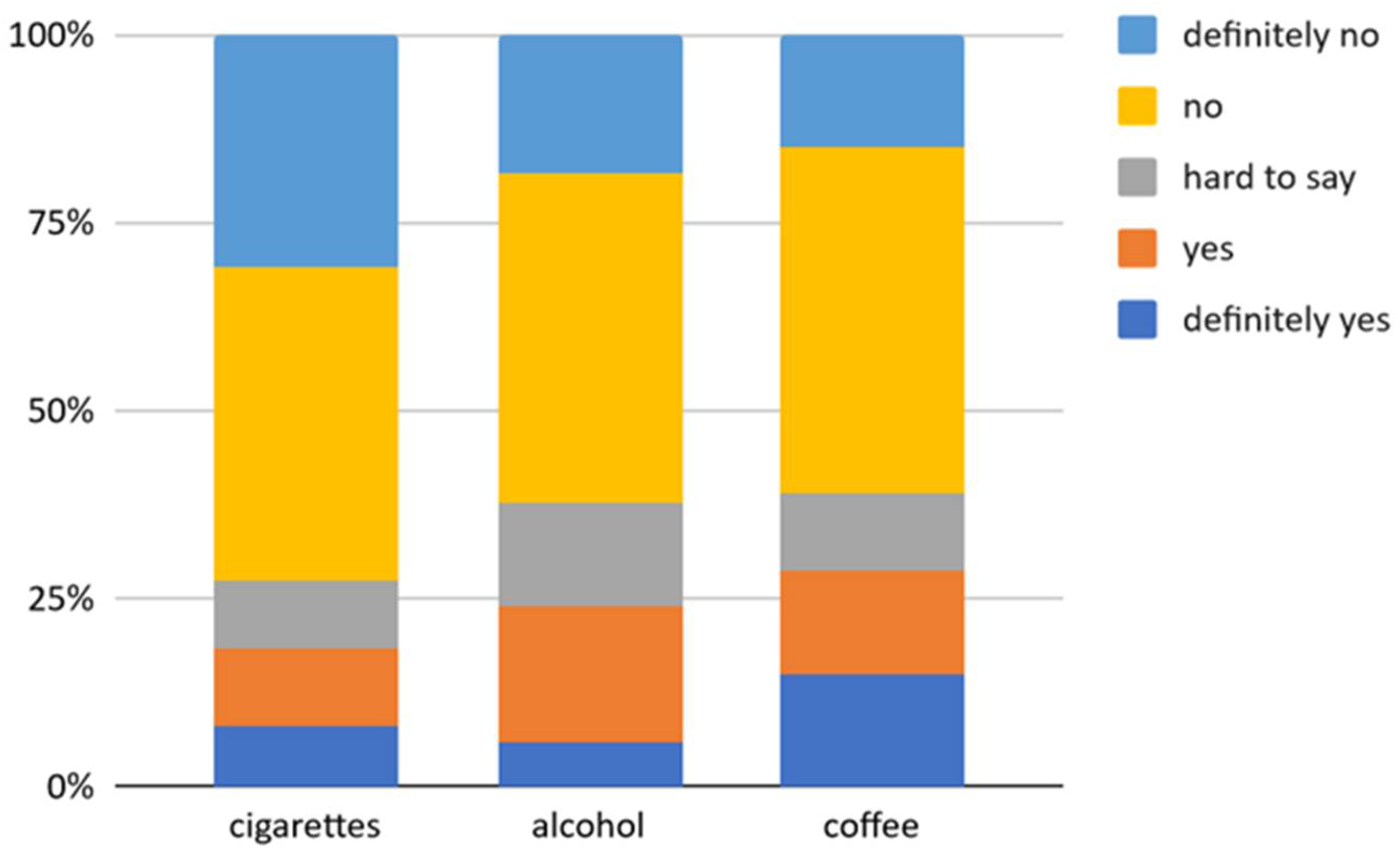 Ijerph 18 10656 g002 550