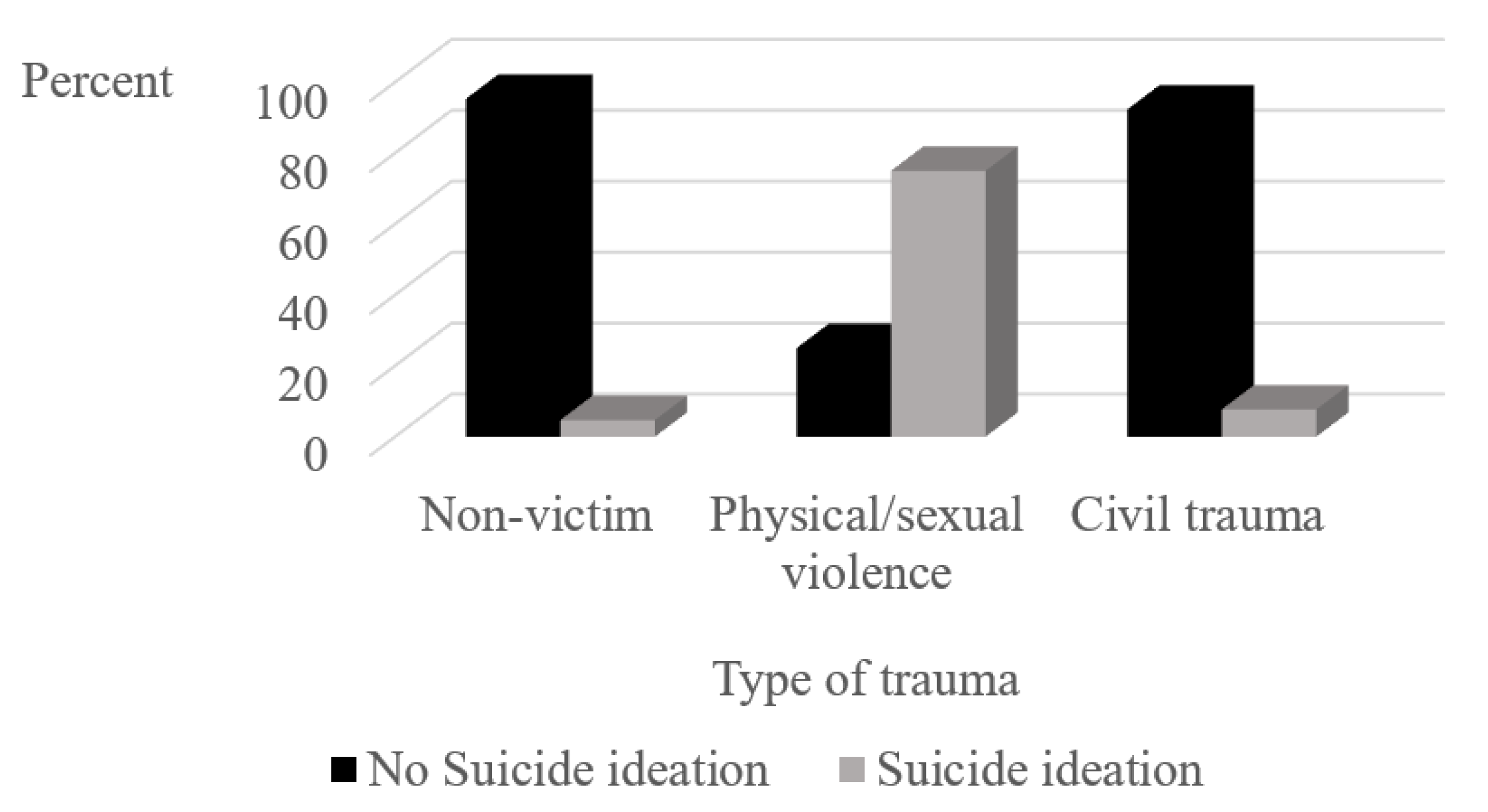 Ijerph 18 10661 g004 Ijerph 18 10661 g004