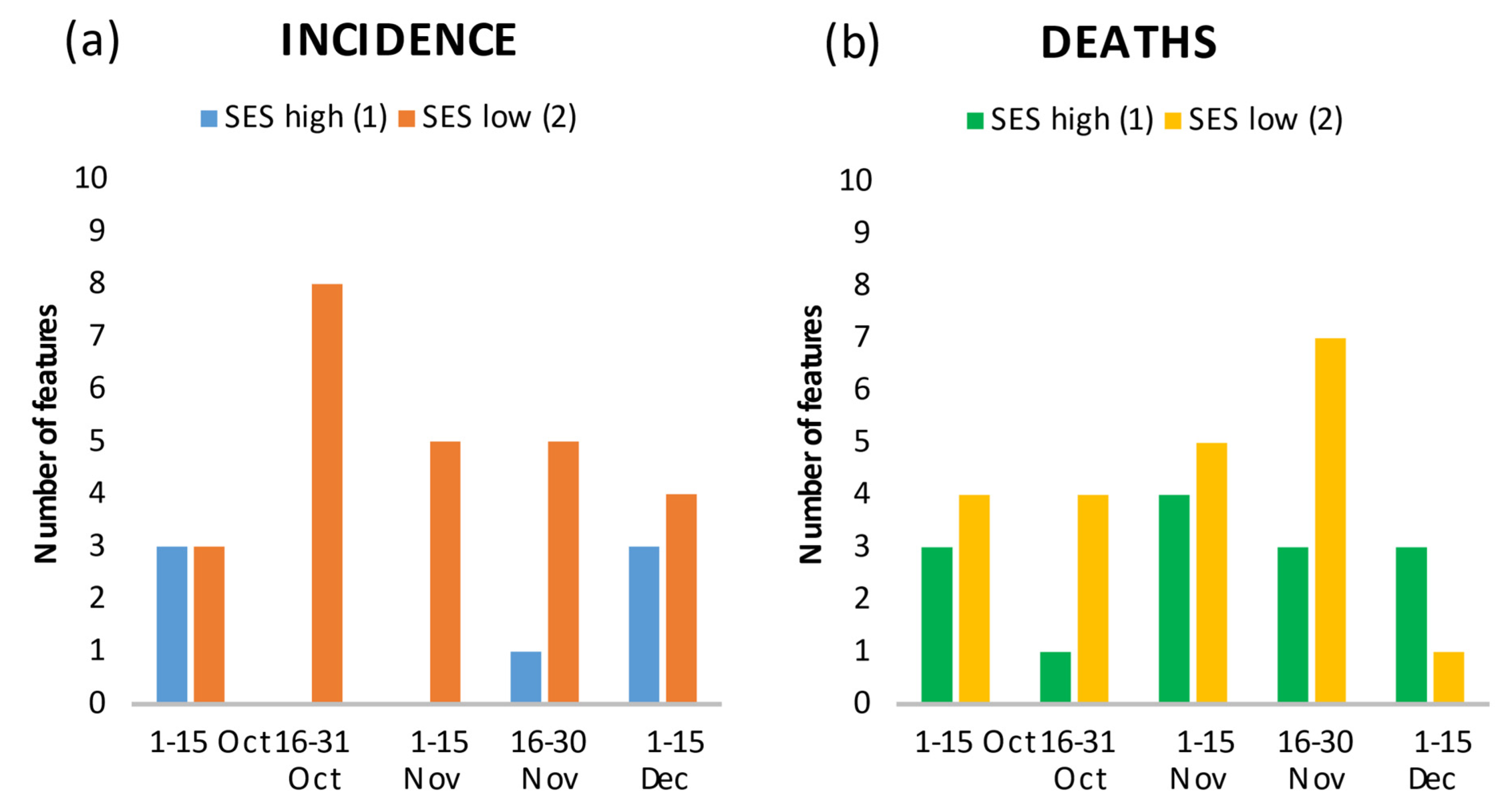 Ijerph 18 10663 g002 550