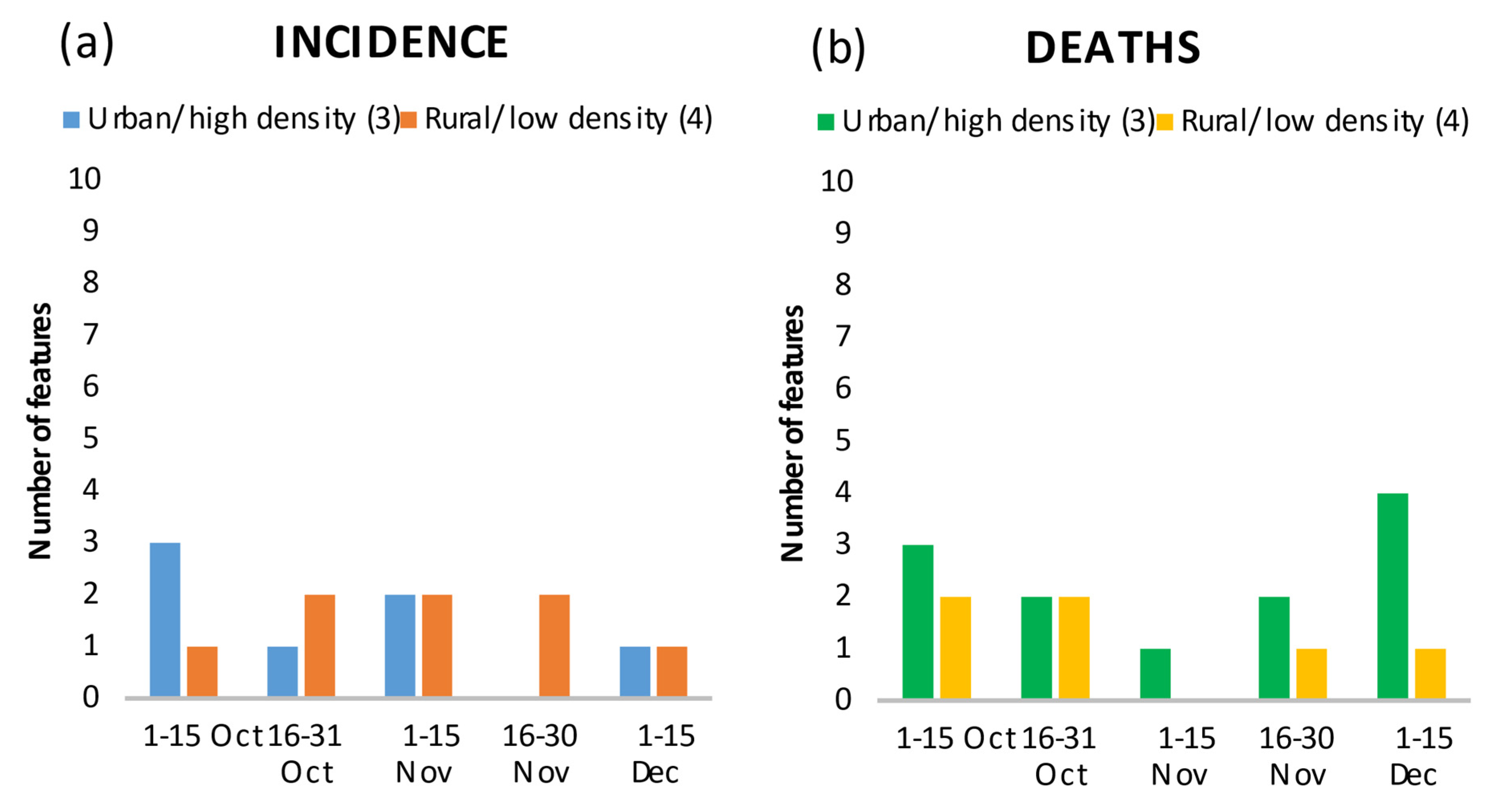 Ijerph 18 10663 g003 550