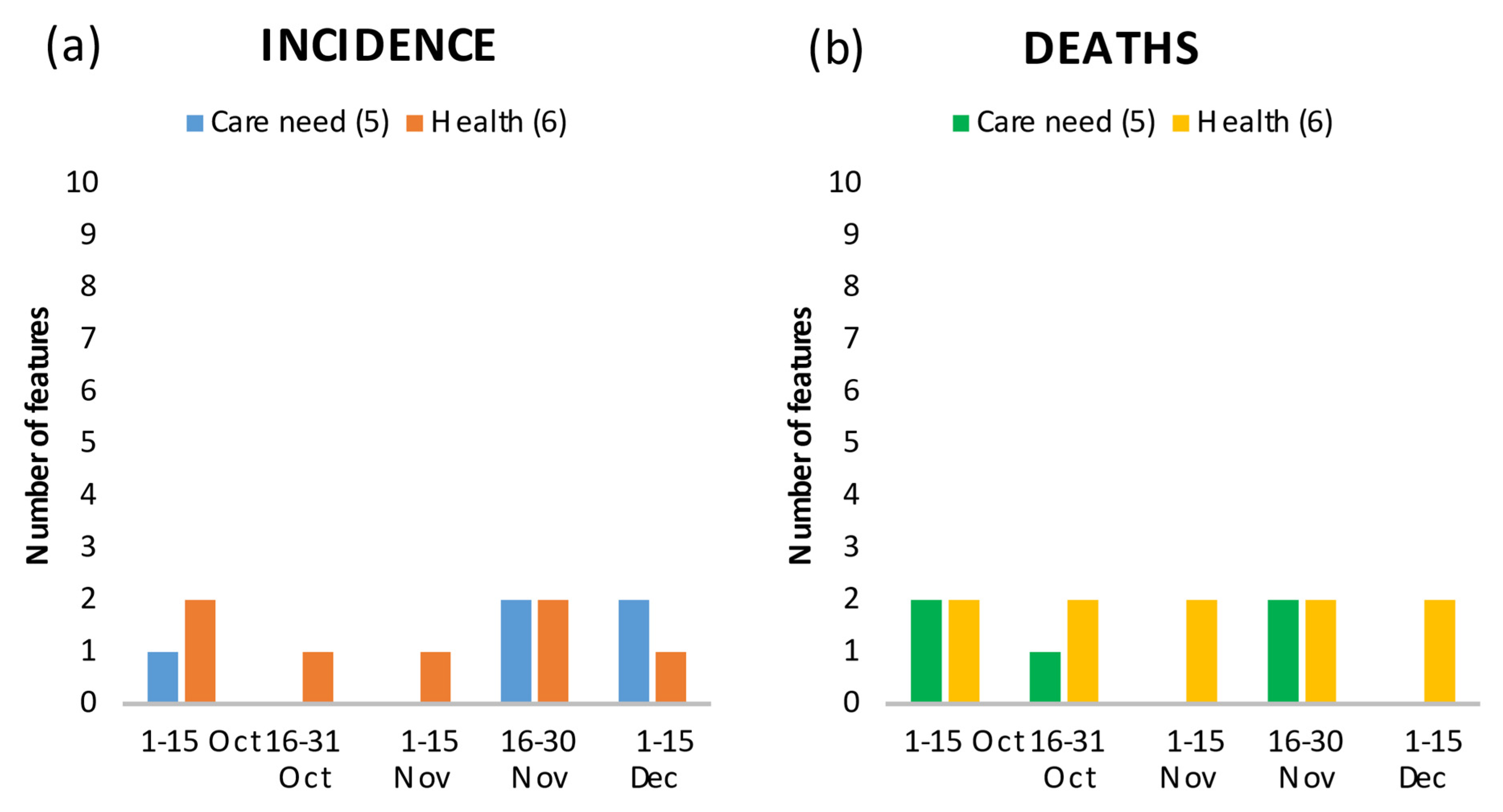 Ijerph 18 10663 g004 550