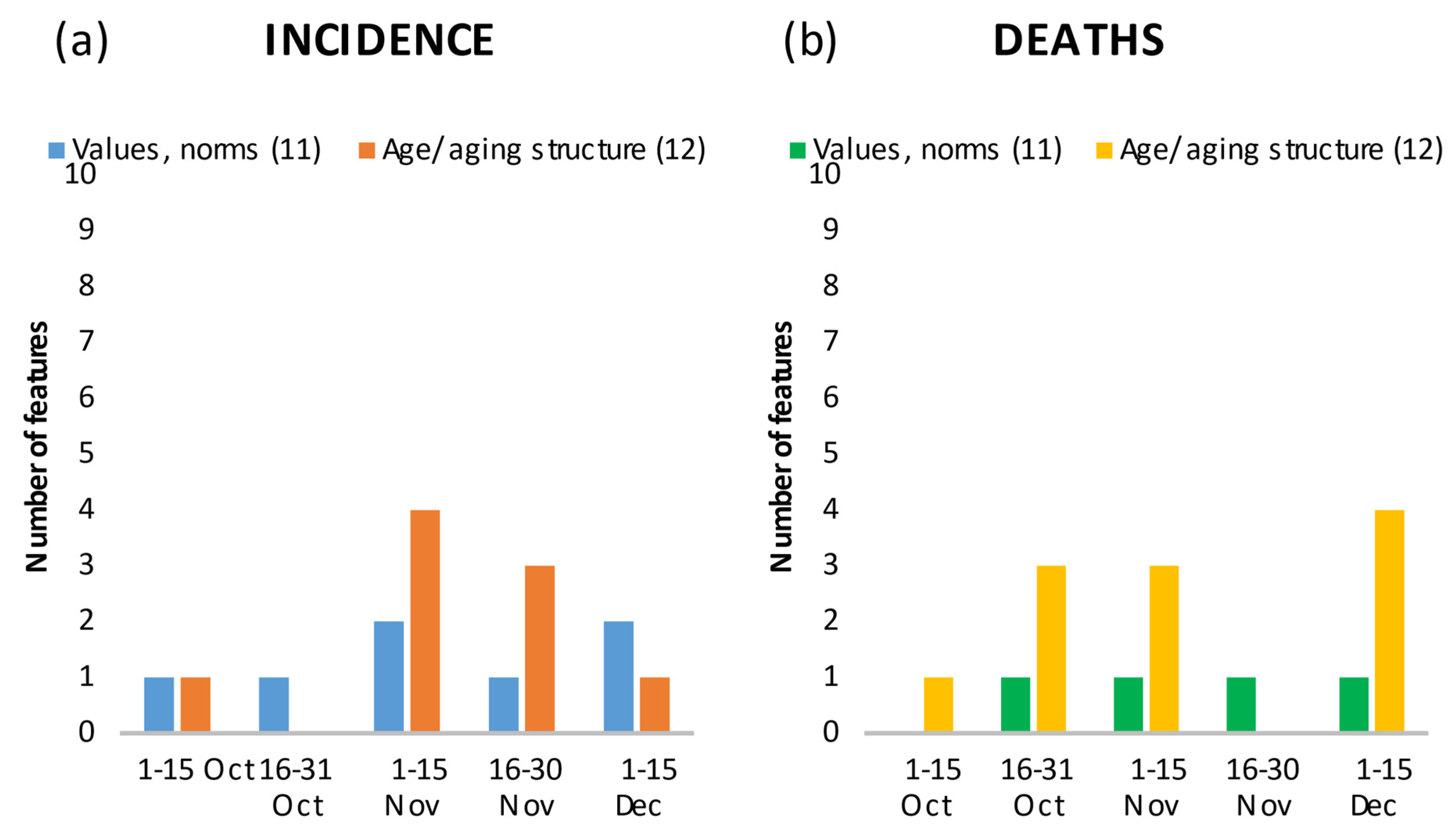 Ijerph 18 10663 g007 550