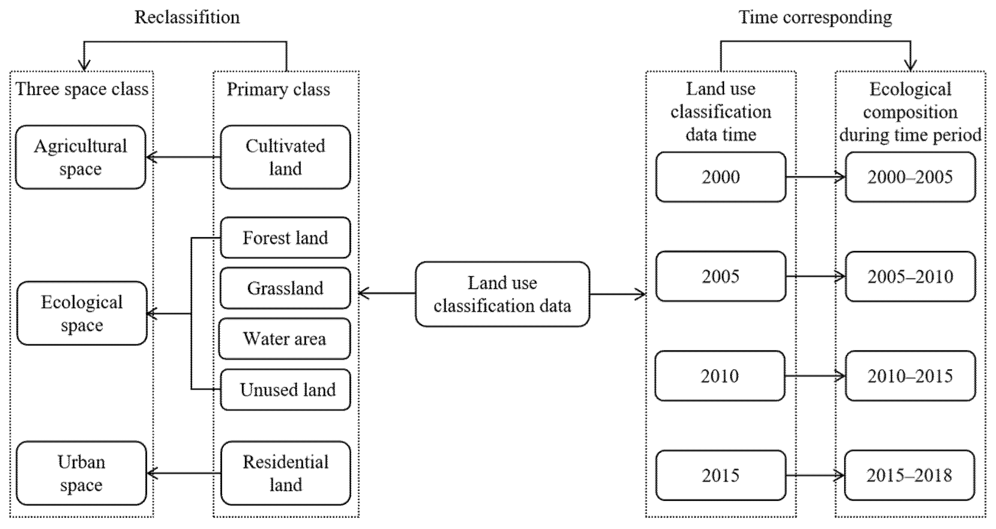 Ijerph 18 10664 g002 550