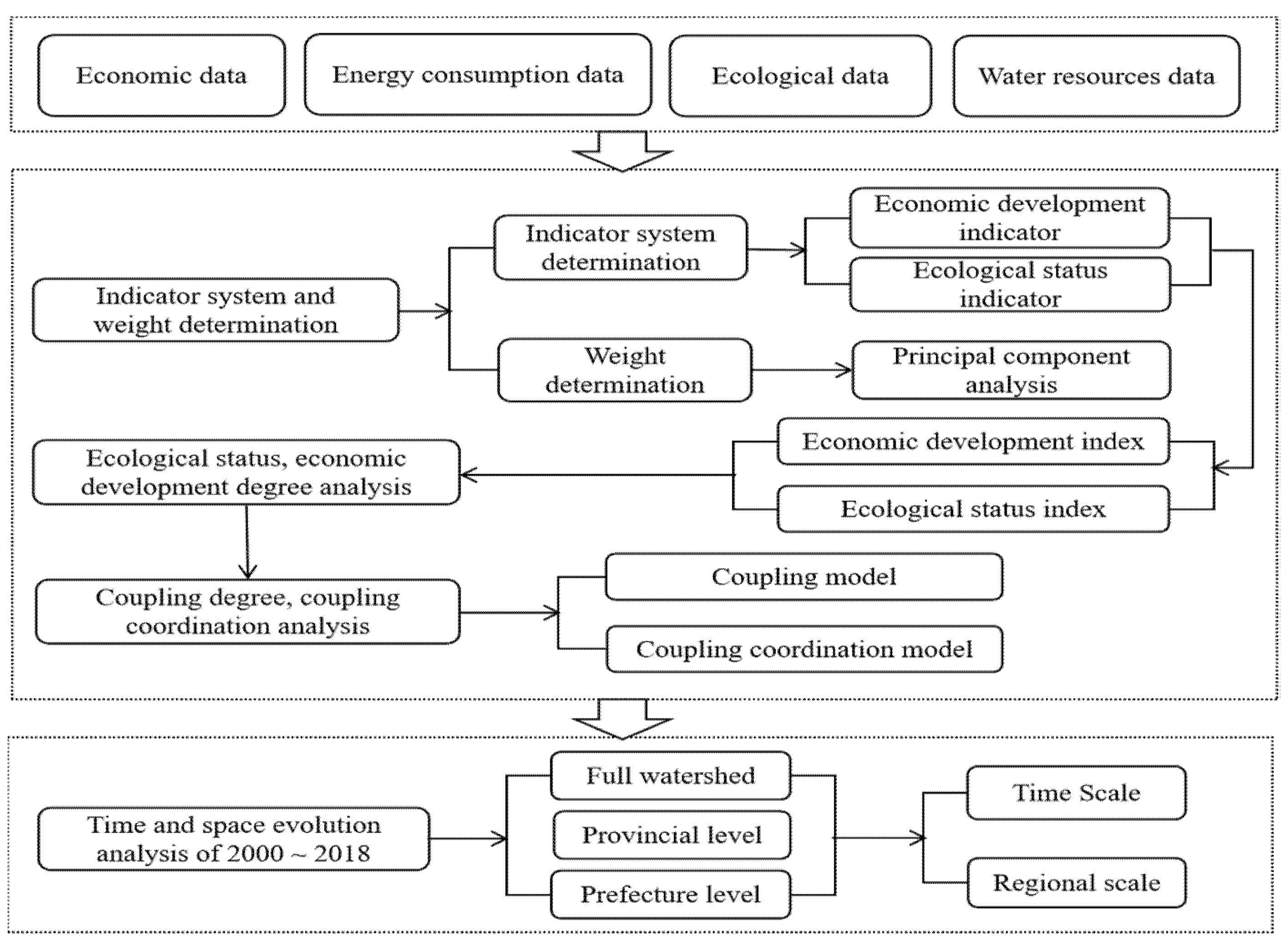 Ijerph 18 10664 g003 550
