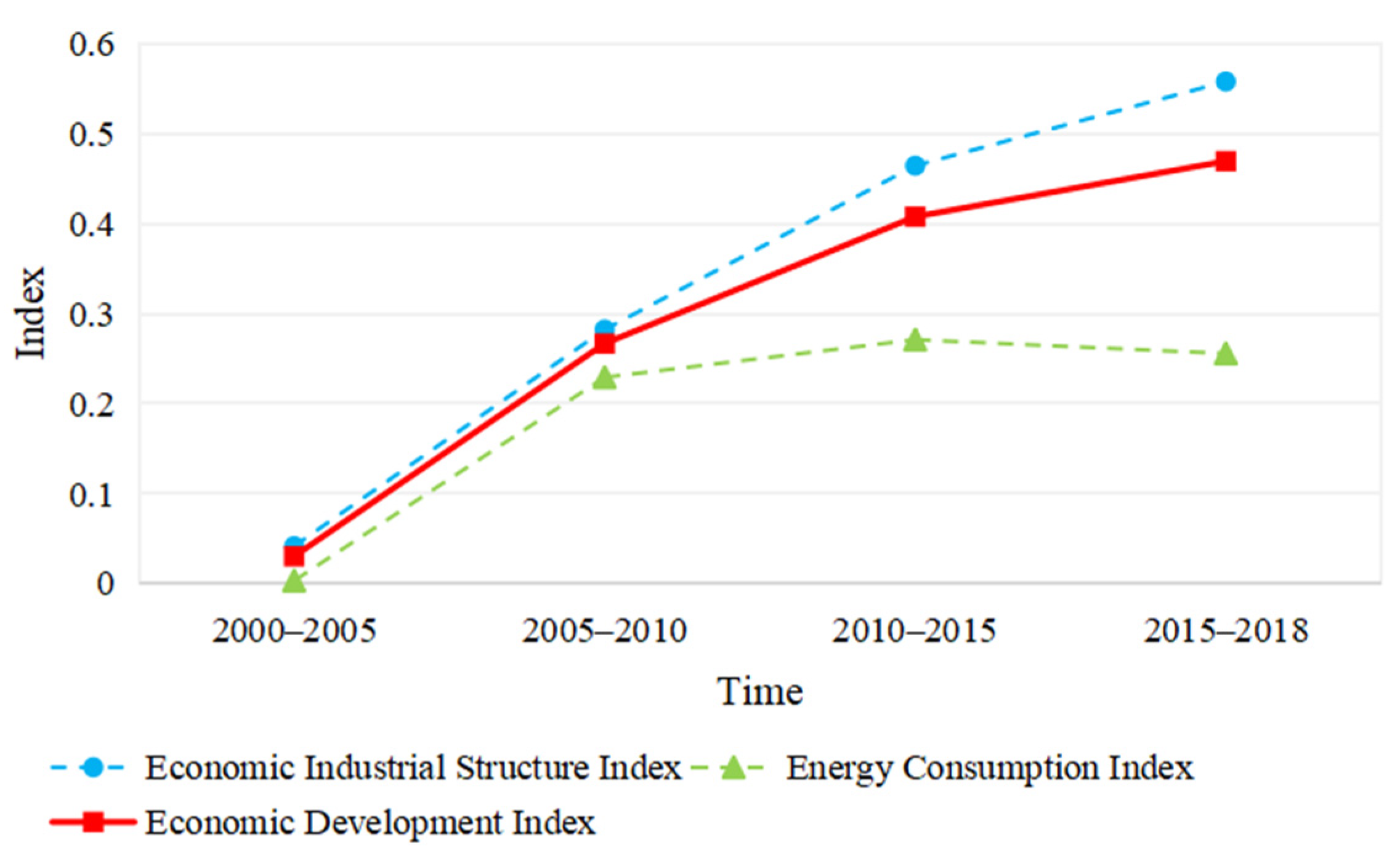 Ijerph 18 10664 g005 550
