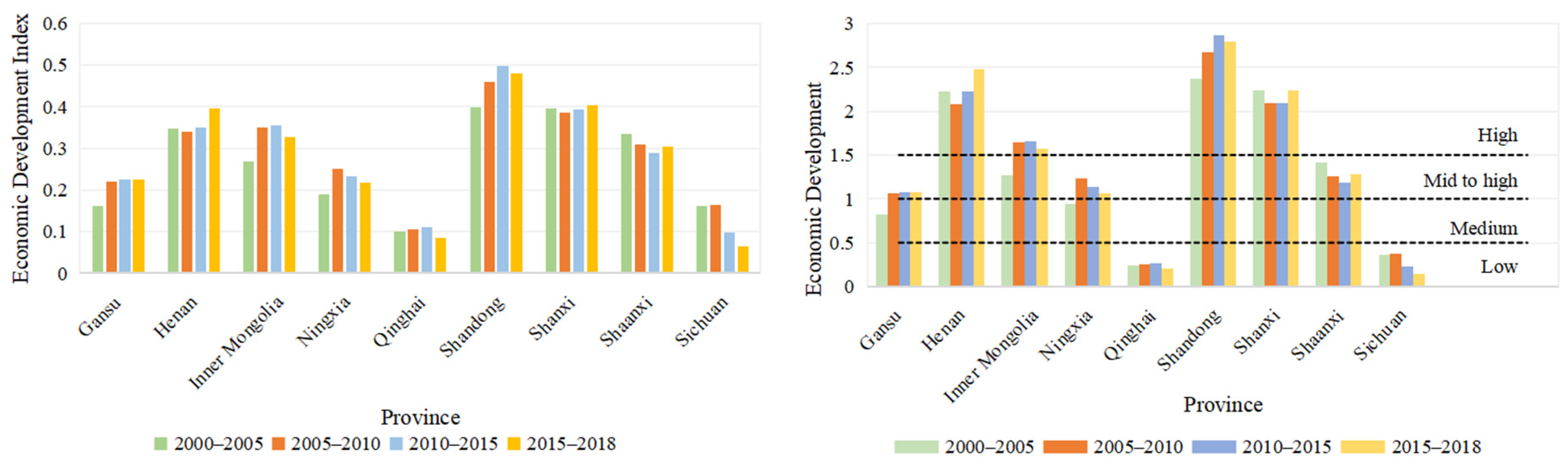 Ijerph 18 10664 g006 550