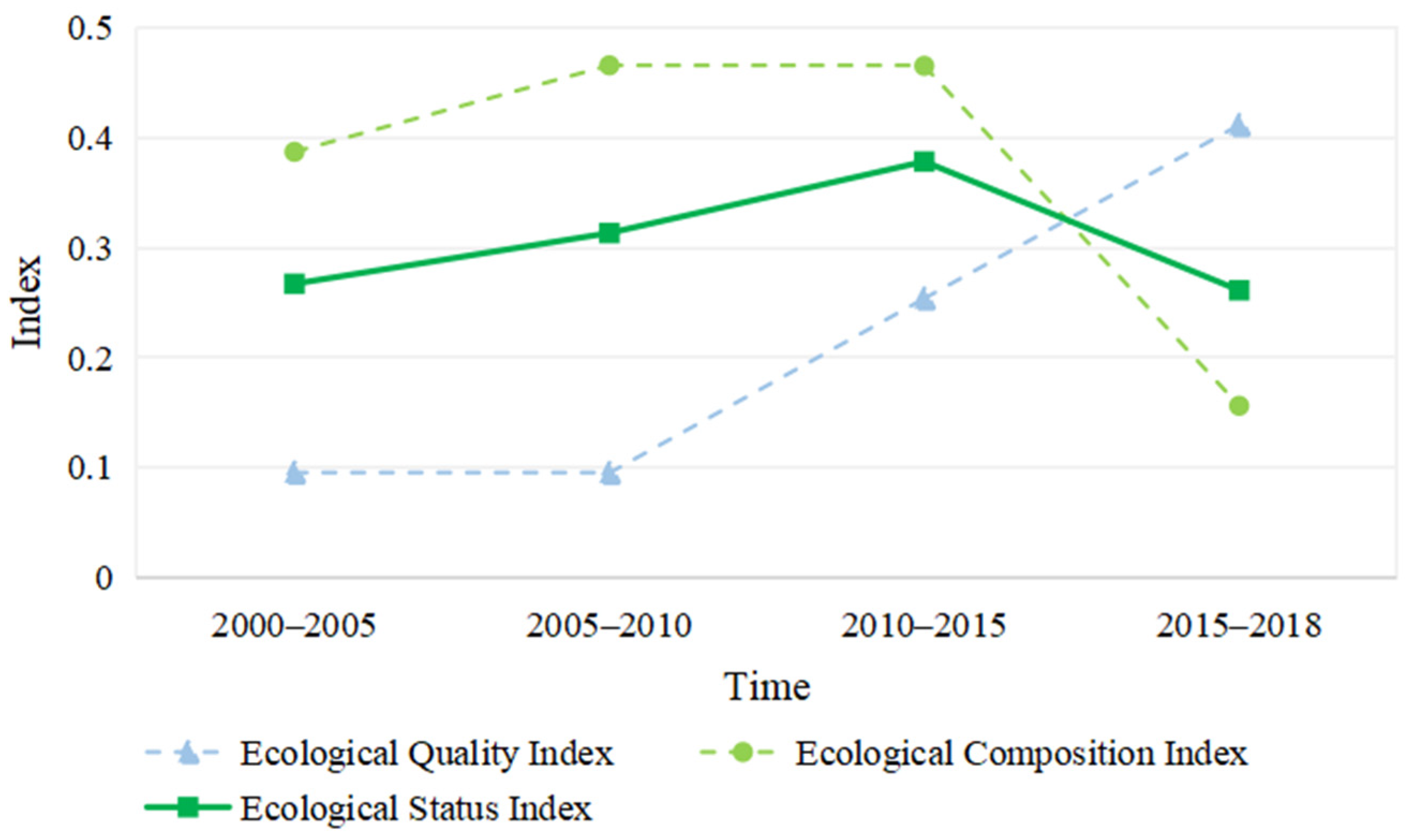 Ijerph 18 10664 g008 550