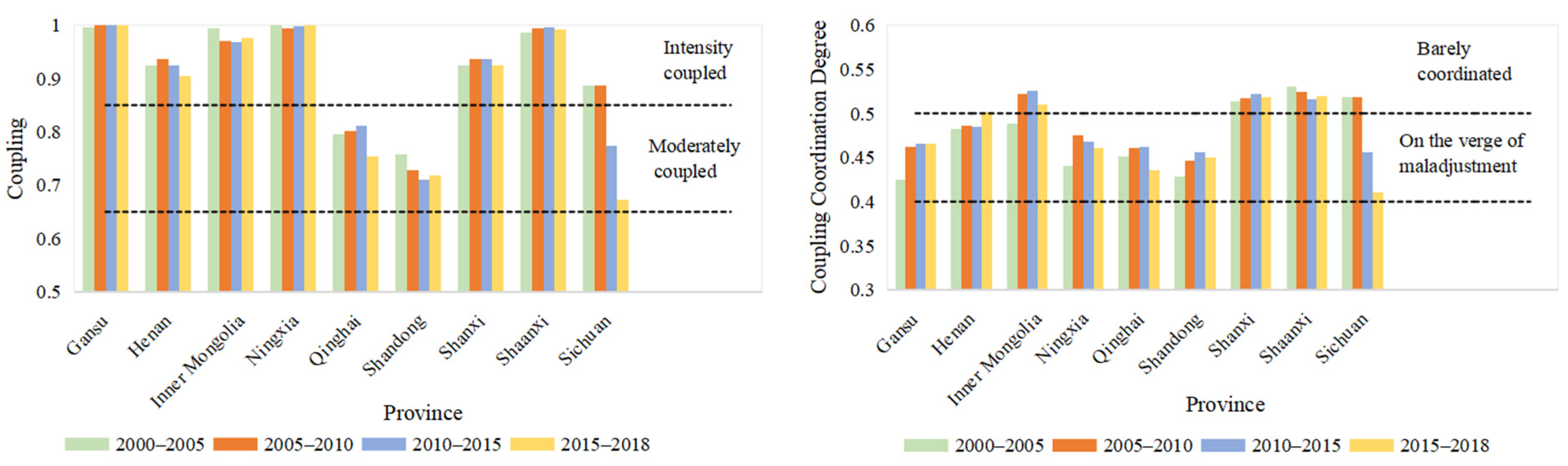 Ijerph 18 10664 g012 550