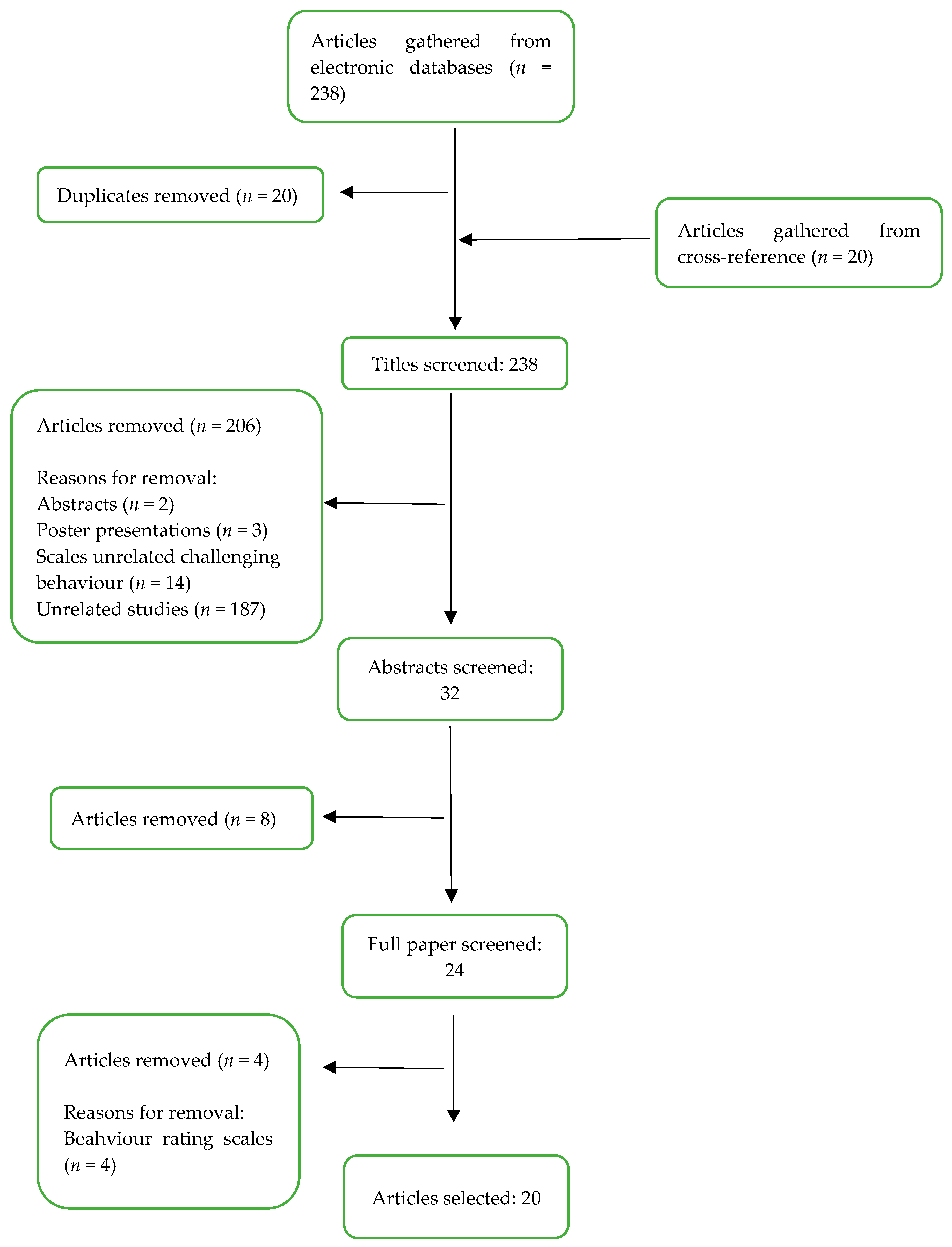 Ijerph 18 10674 g002