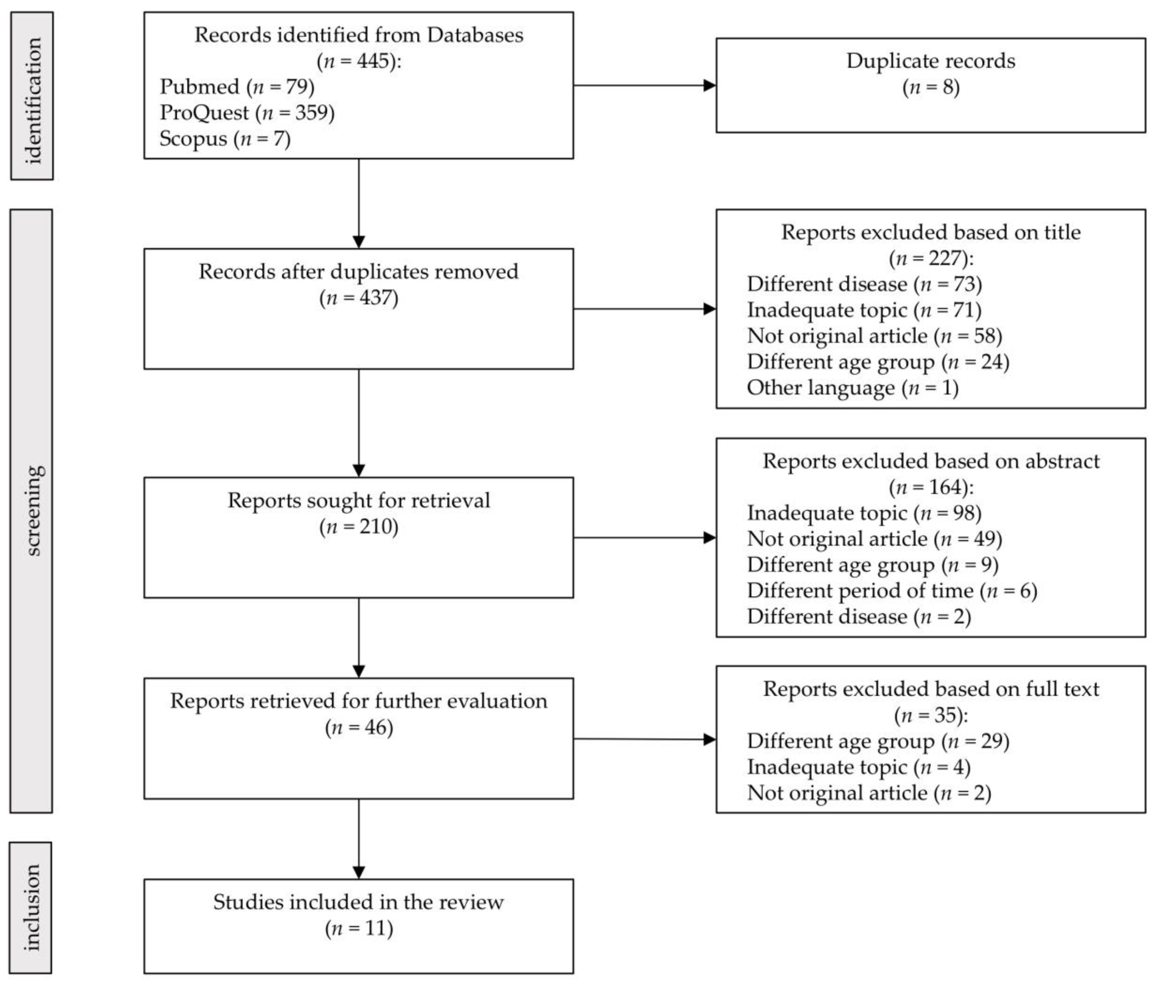 Ijerph 18 10676 g001 550