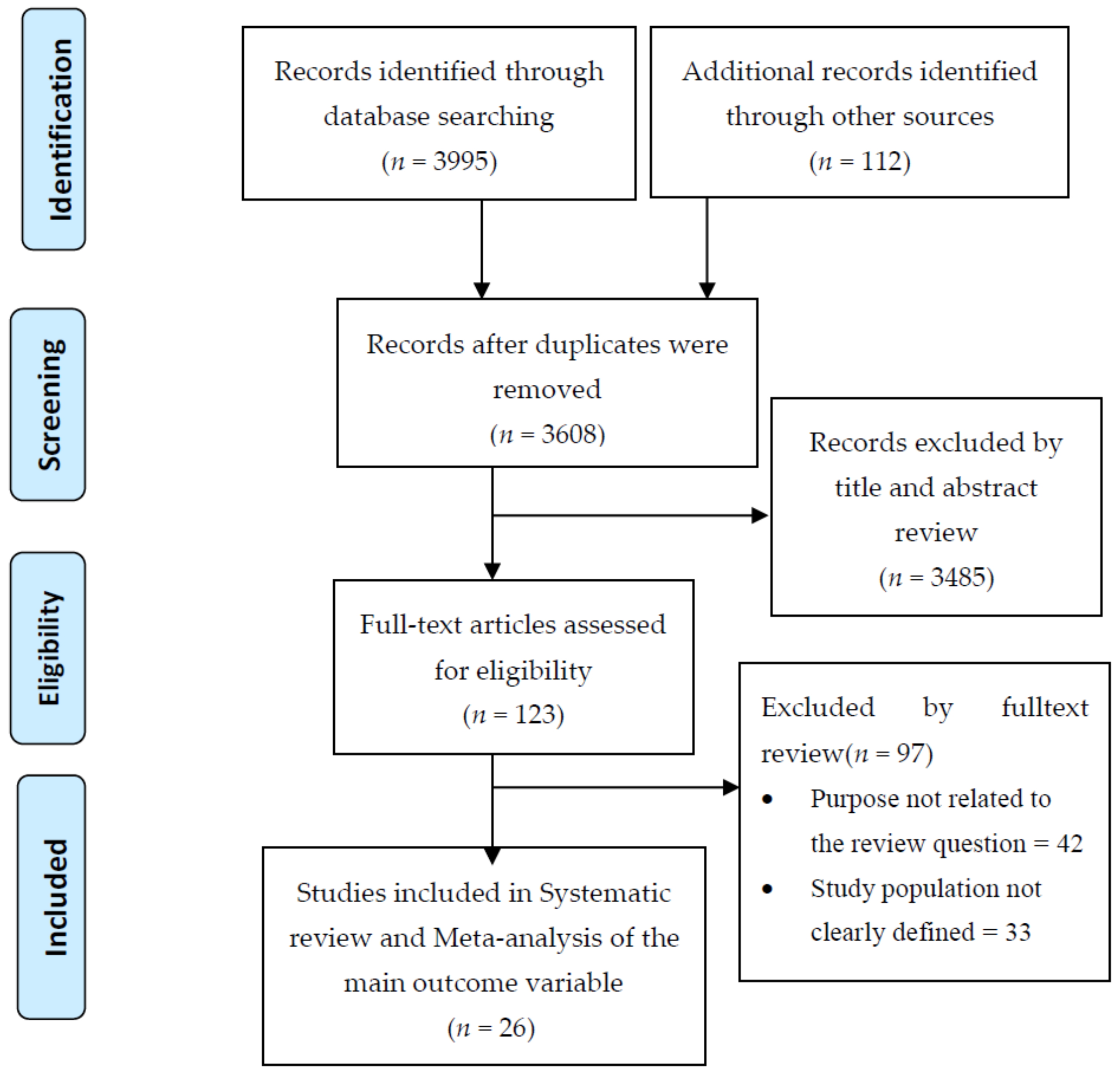 Ijerph 18 10678 g001