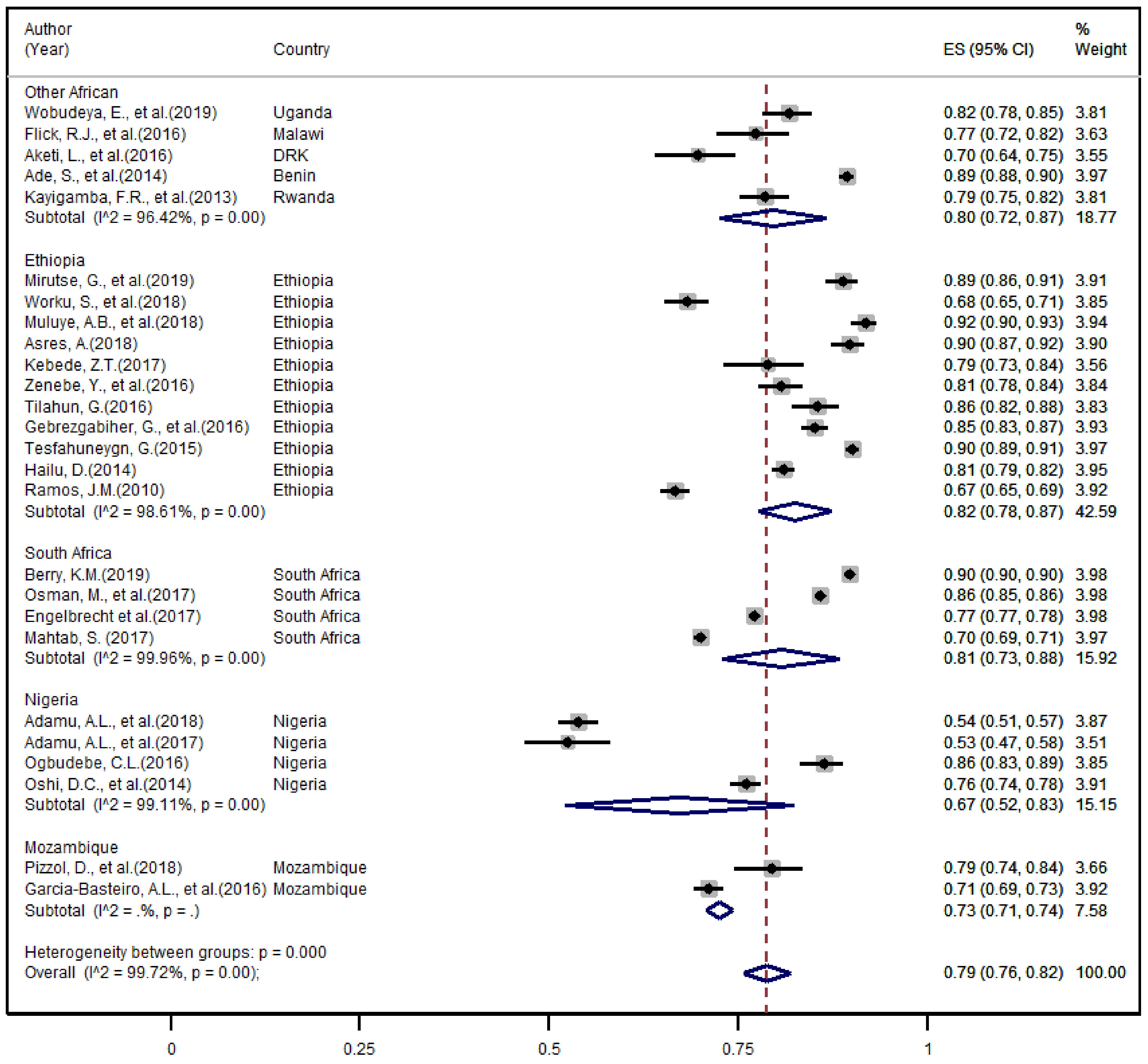 Ijerph 18 10678 g002