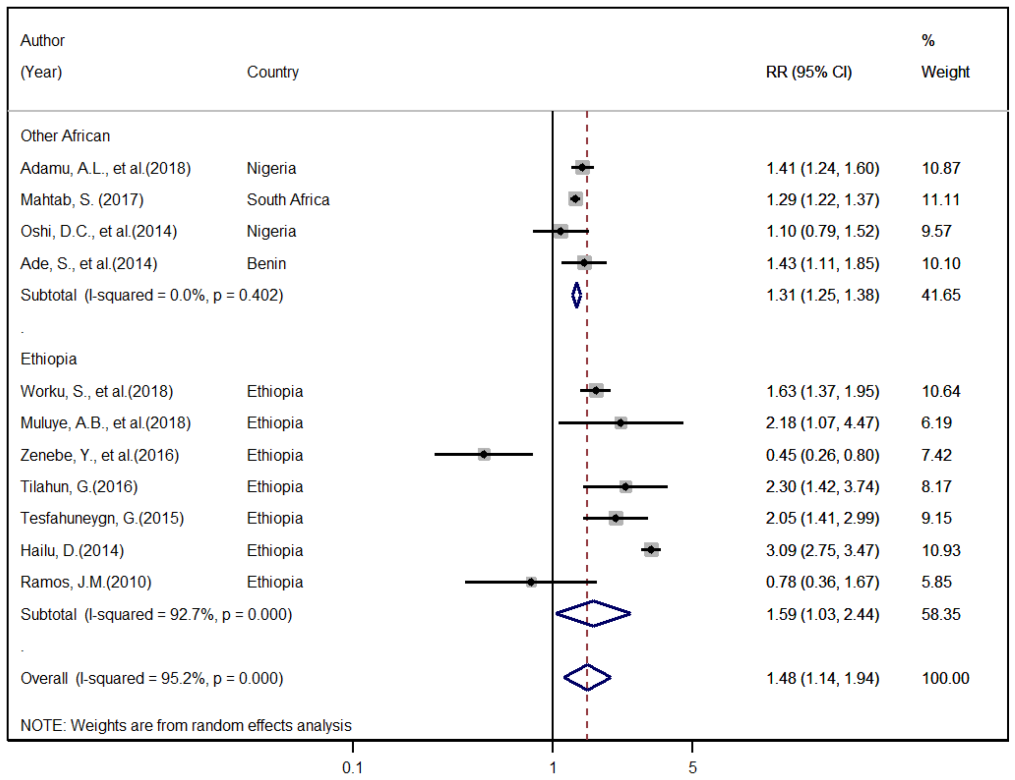 Ijerph 18 10678 g004