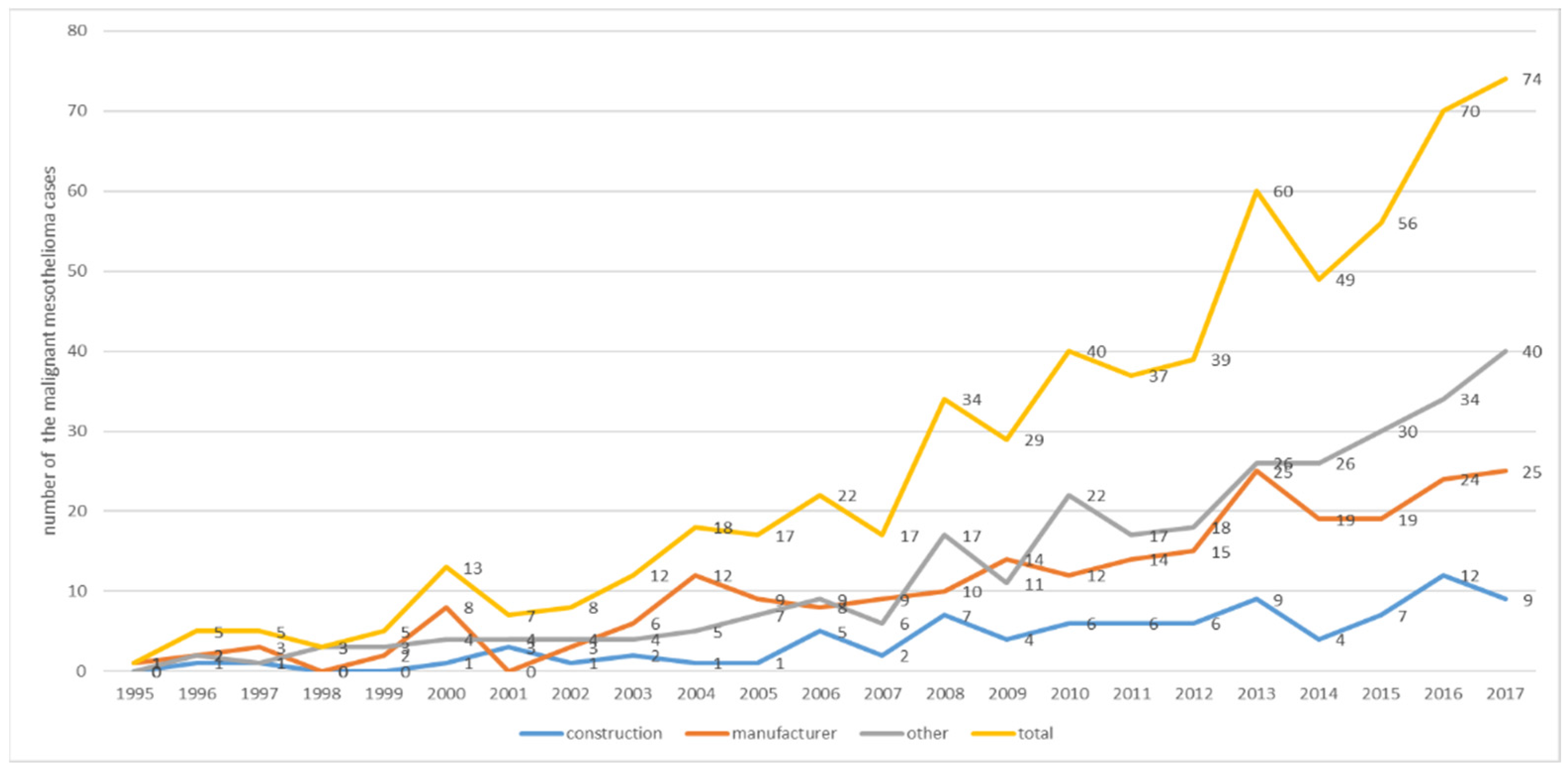 Ijerph 18 10682 g001