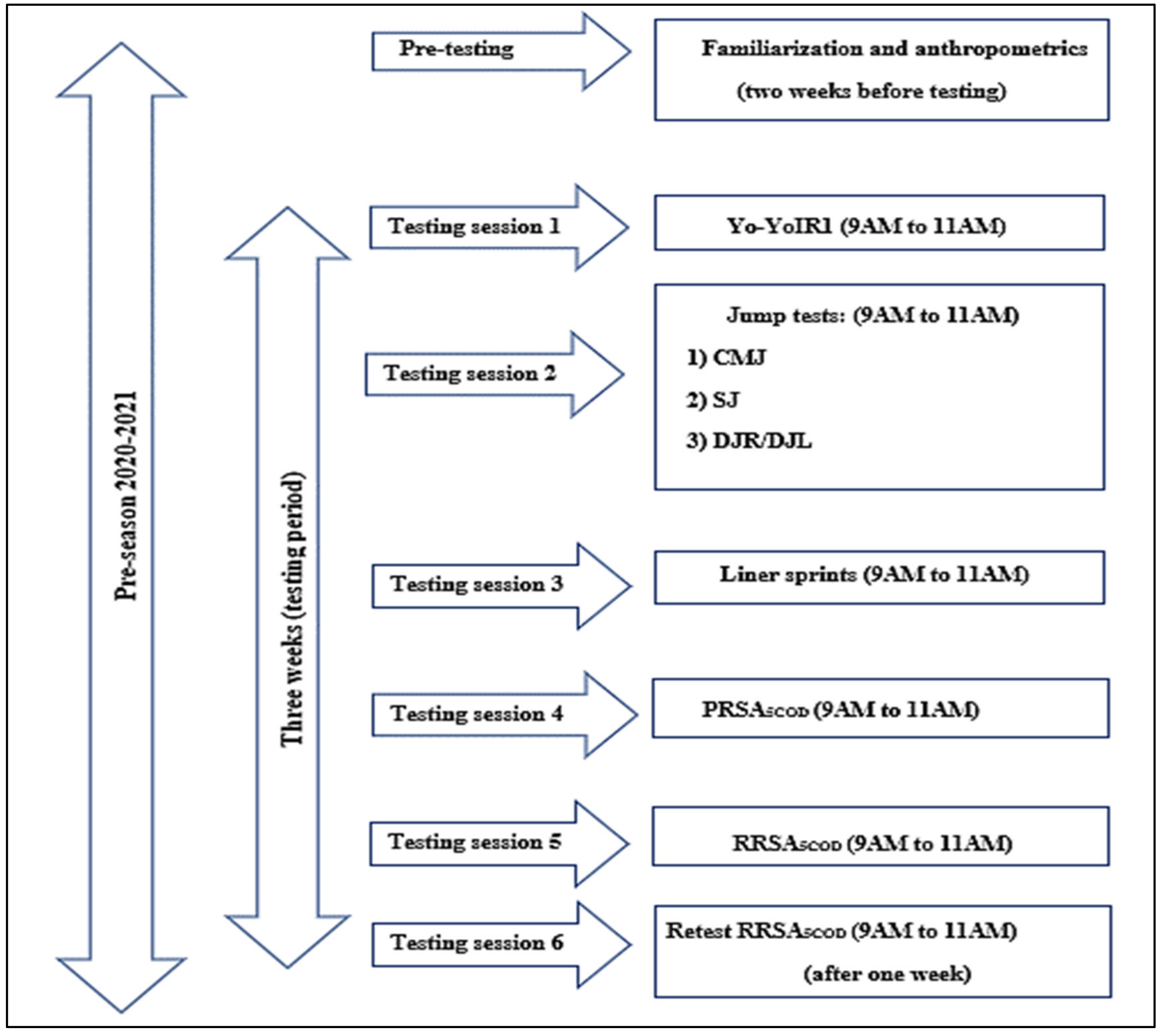 Ijerph 18 10695 g001 550
