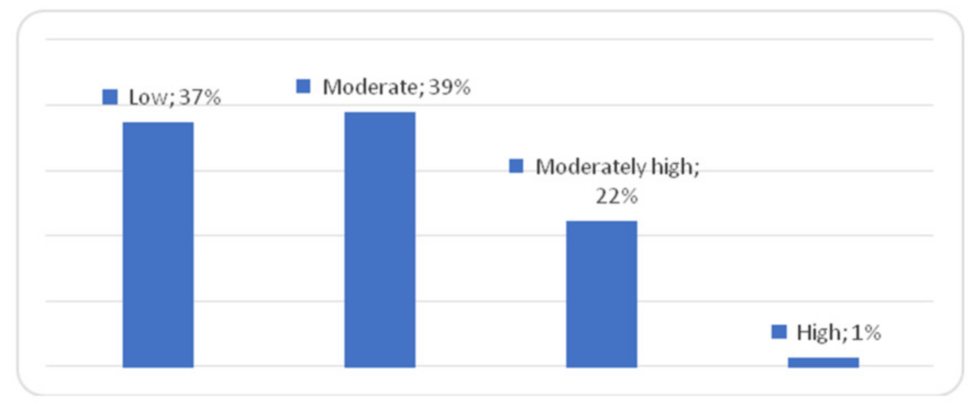 Ijerph 18 10698 g002