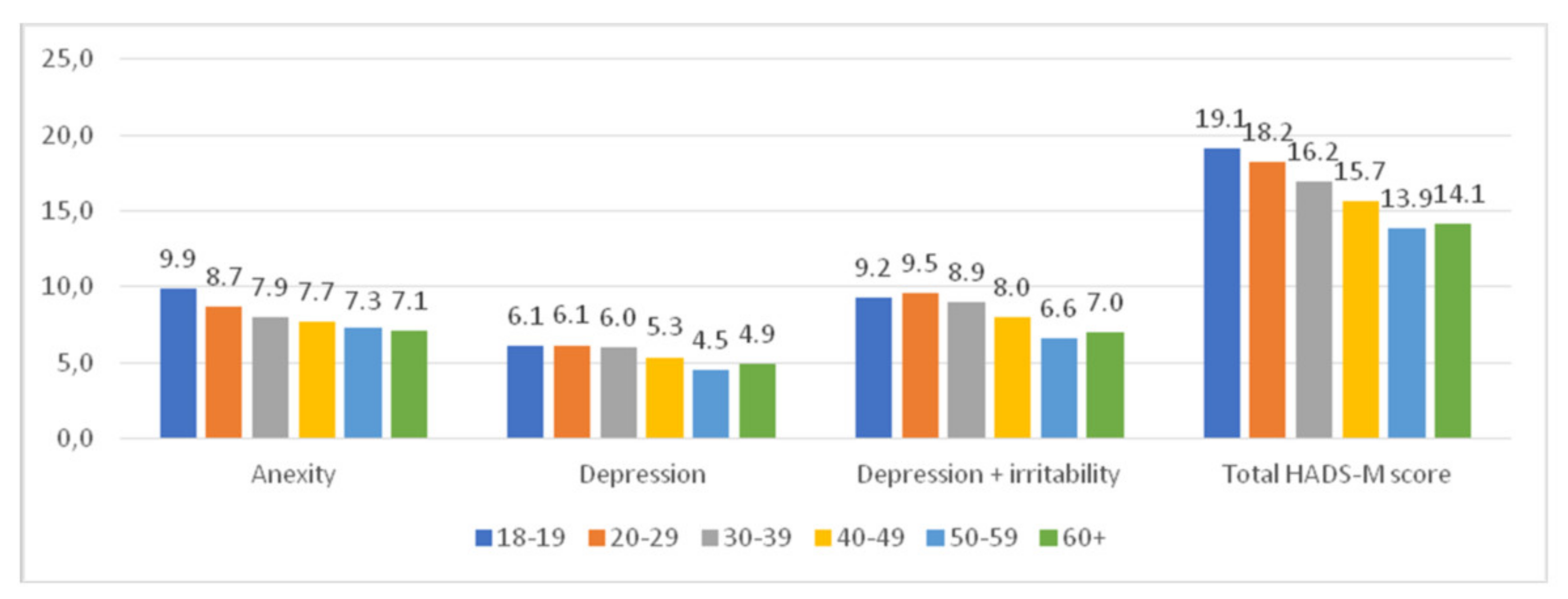 Ijerph 18 10698 g003