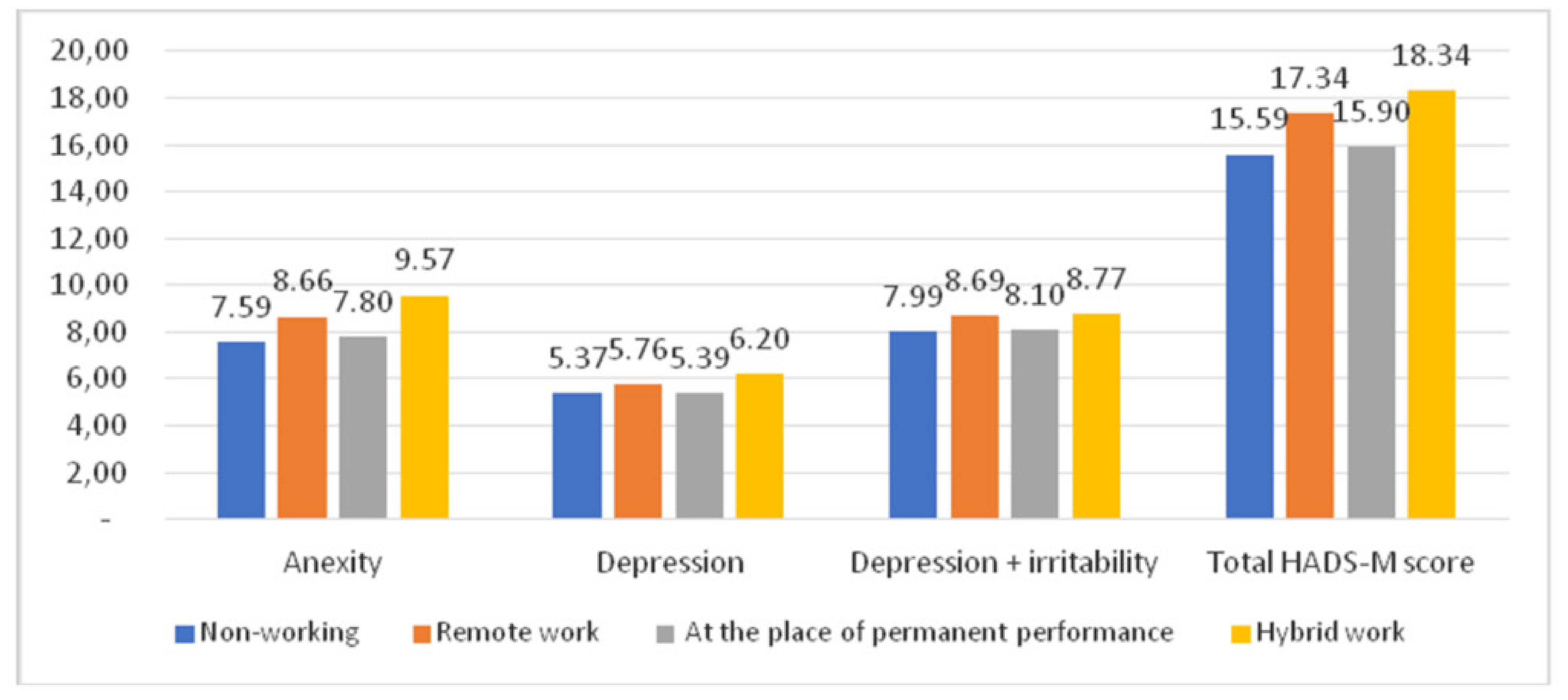 Ijerph 18 10698 g005