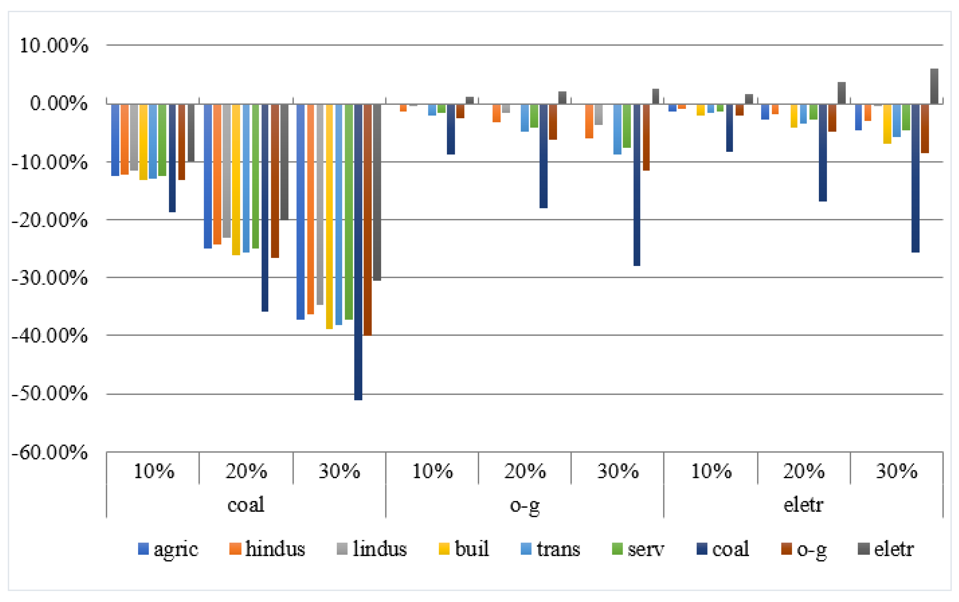 Ijerph 18 10699 g002