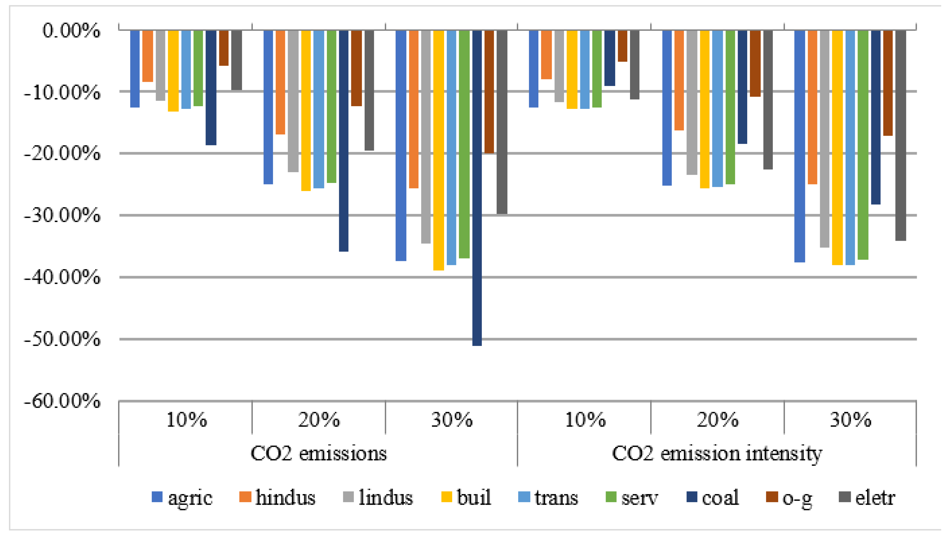 Ijerph 18 10699 g003