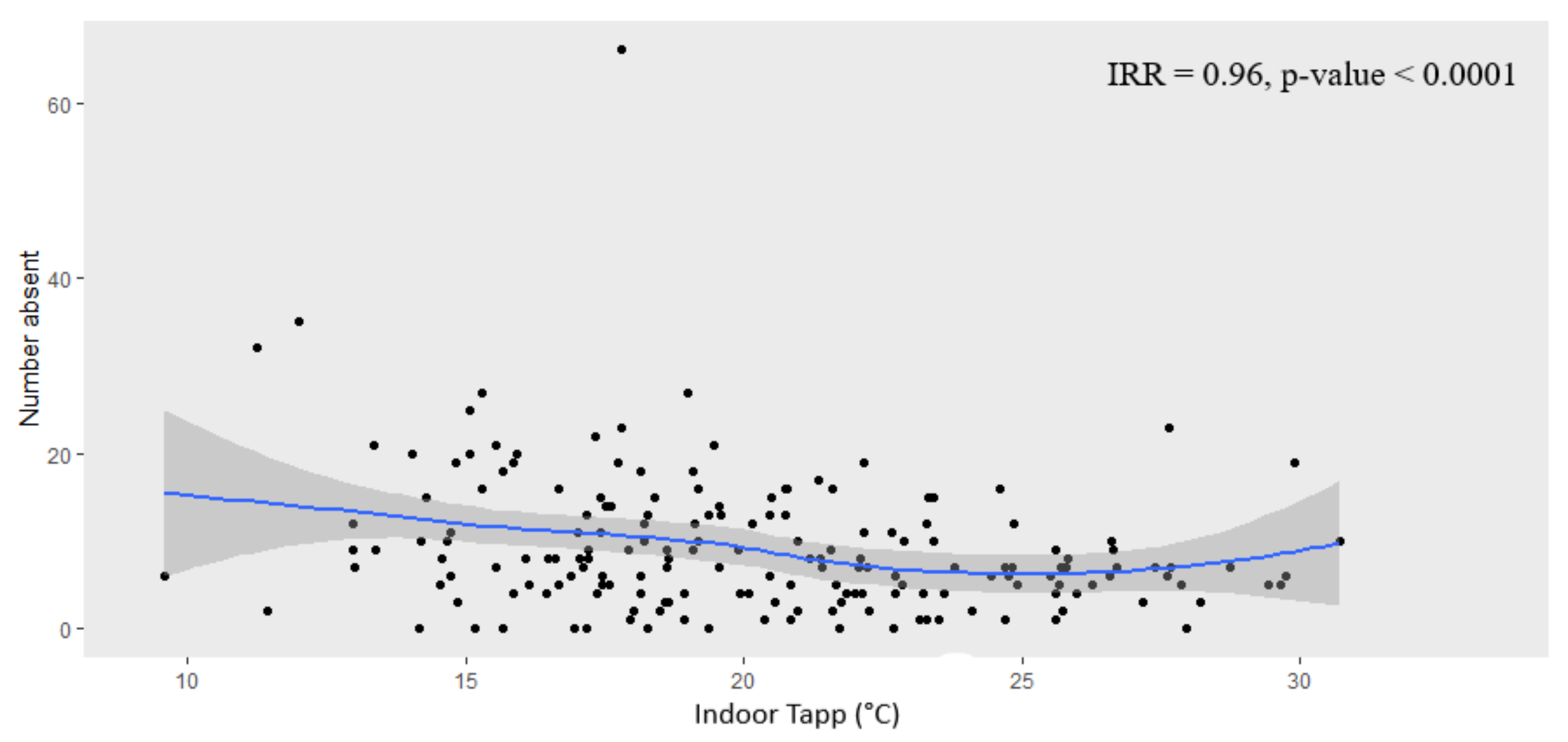 Ijerph 18 10700 g005 550
