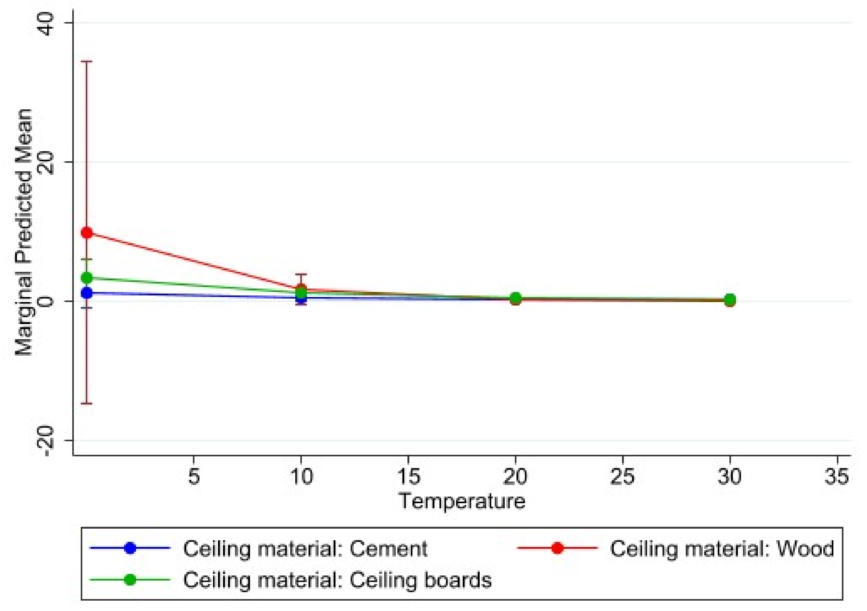 Ijerph 18 10700 g007 550
