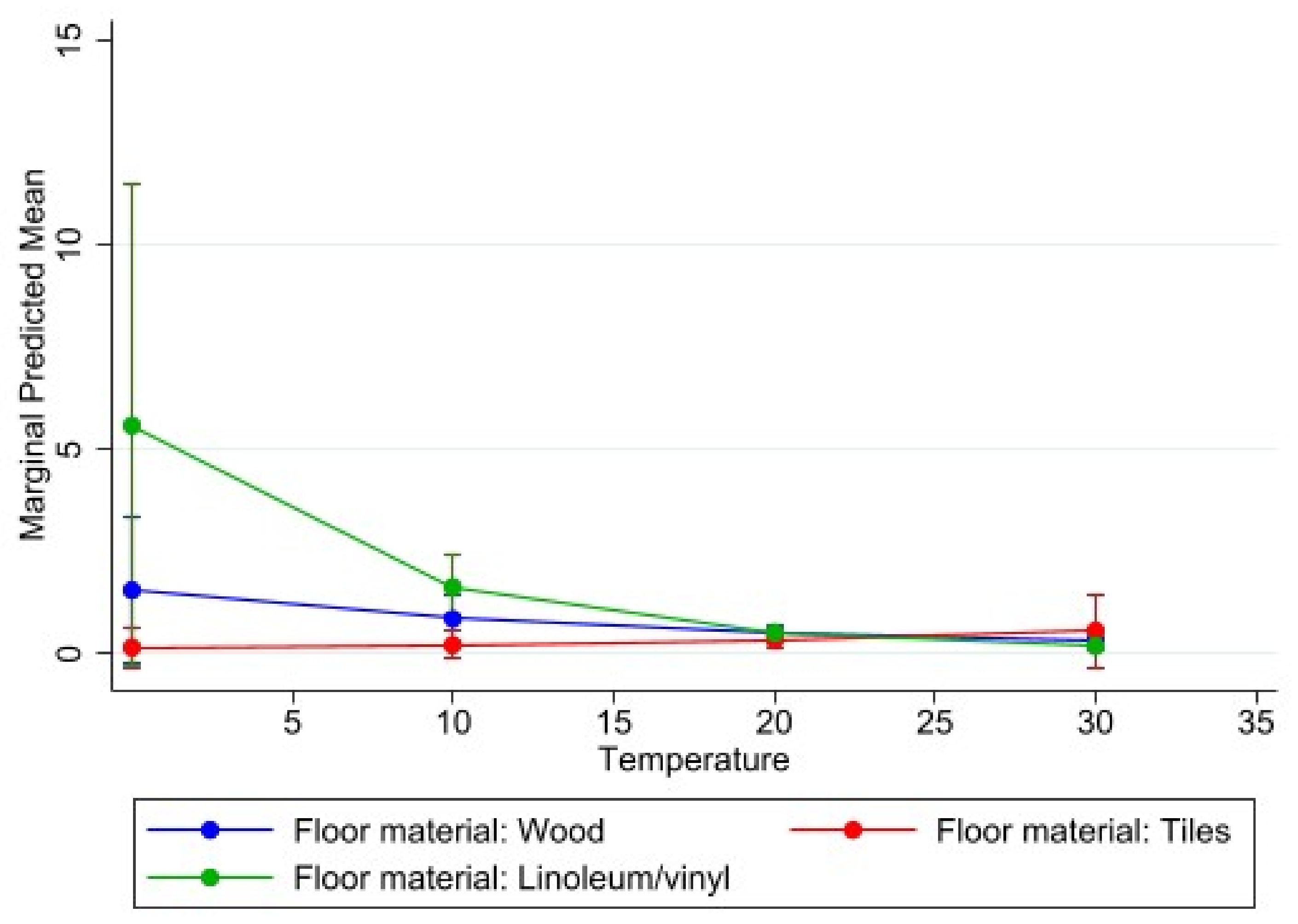 Ijerph 18 10700 g009 550