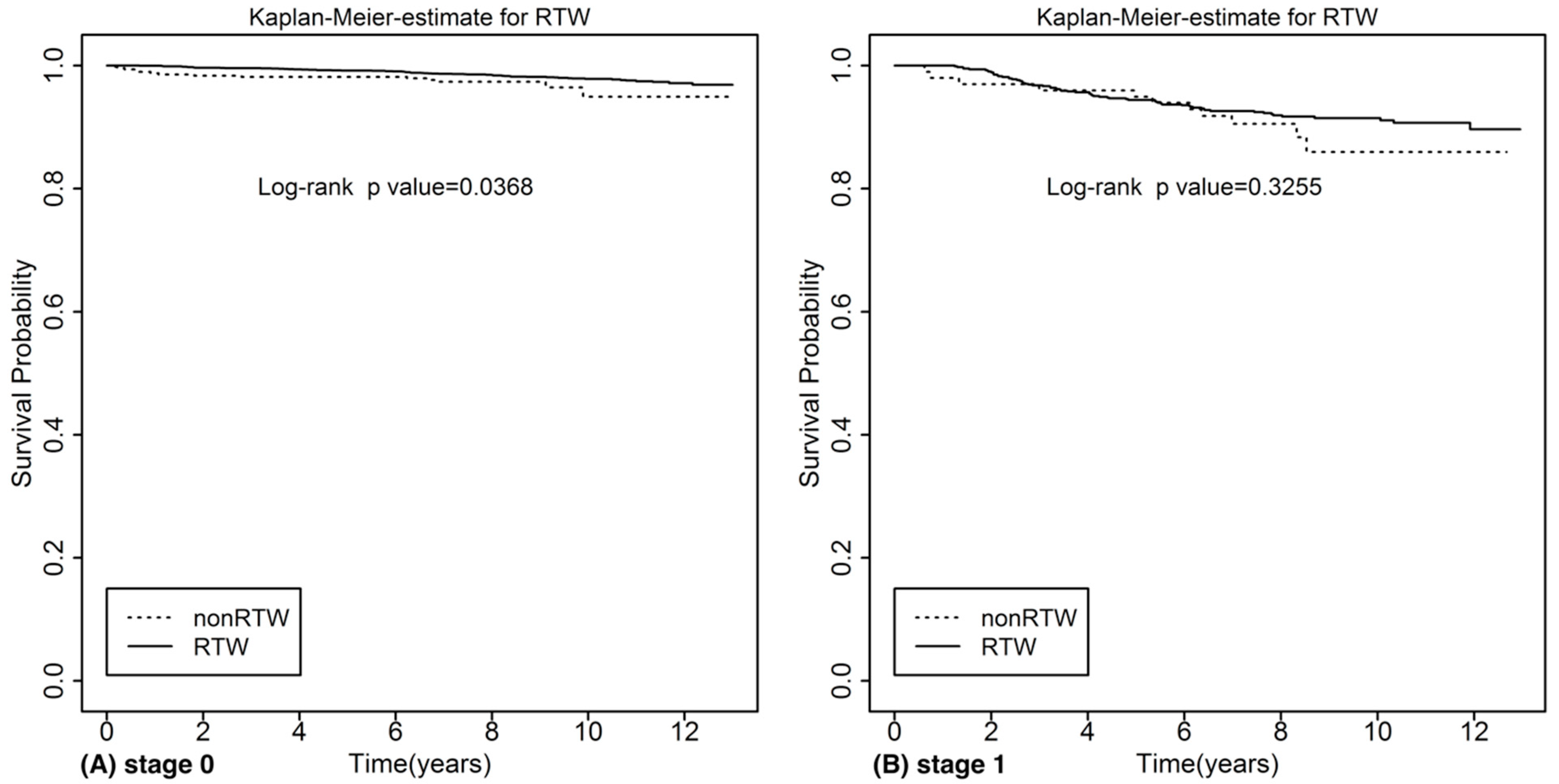 Ijerph 18 10703 g002a