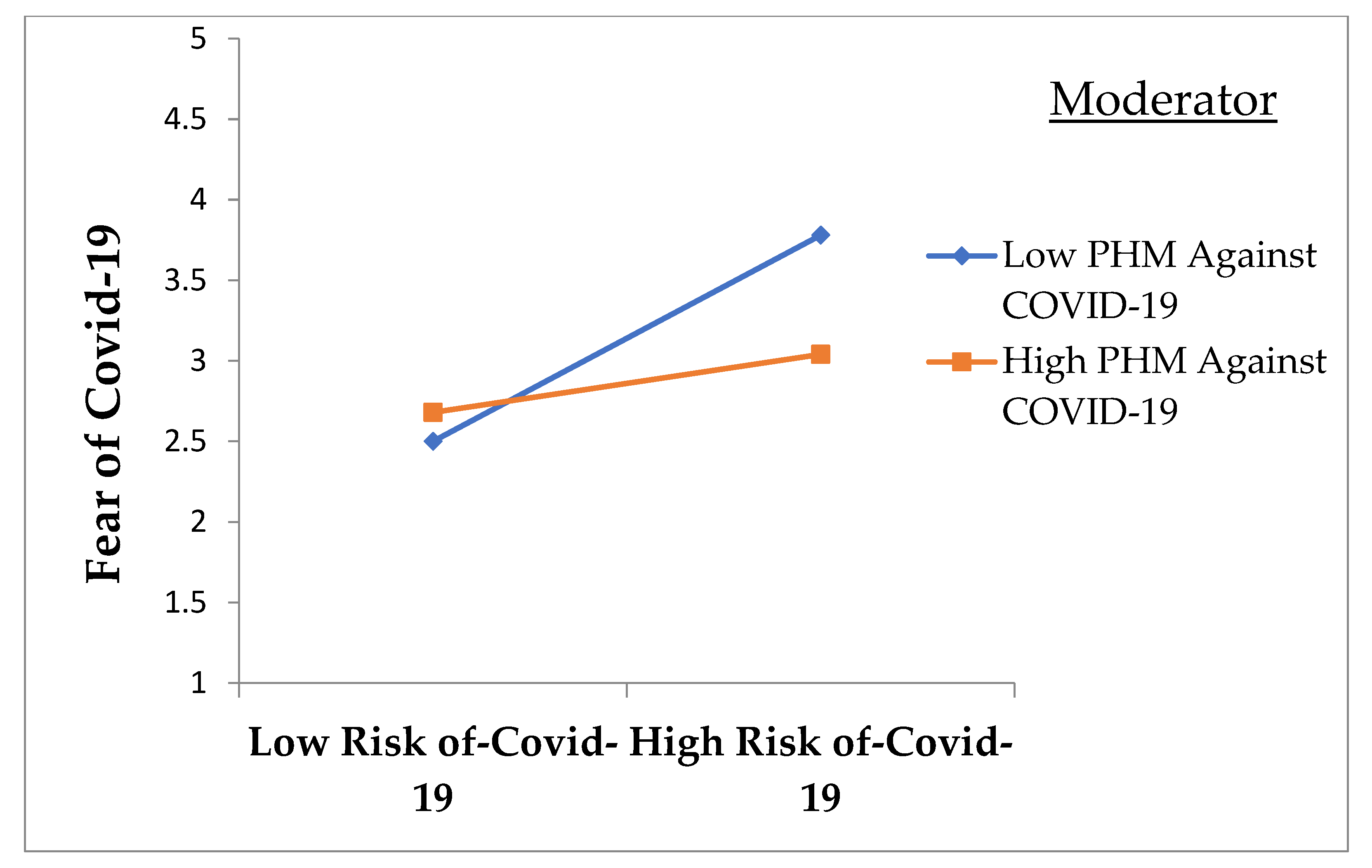 Ijerph 18 10705 g002