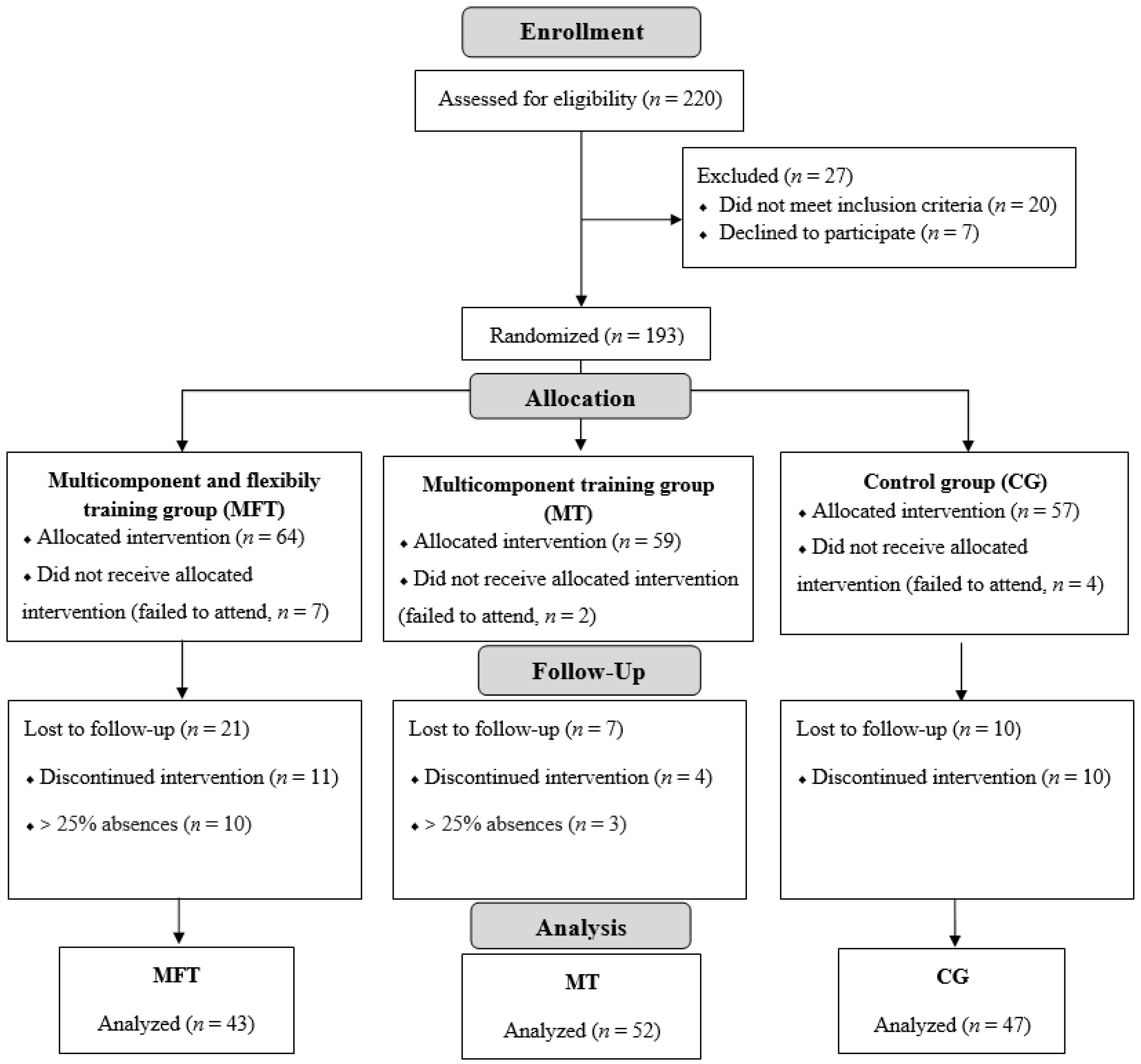 Ijerph 18 10709 g002