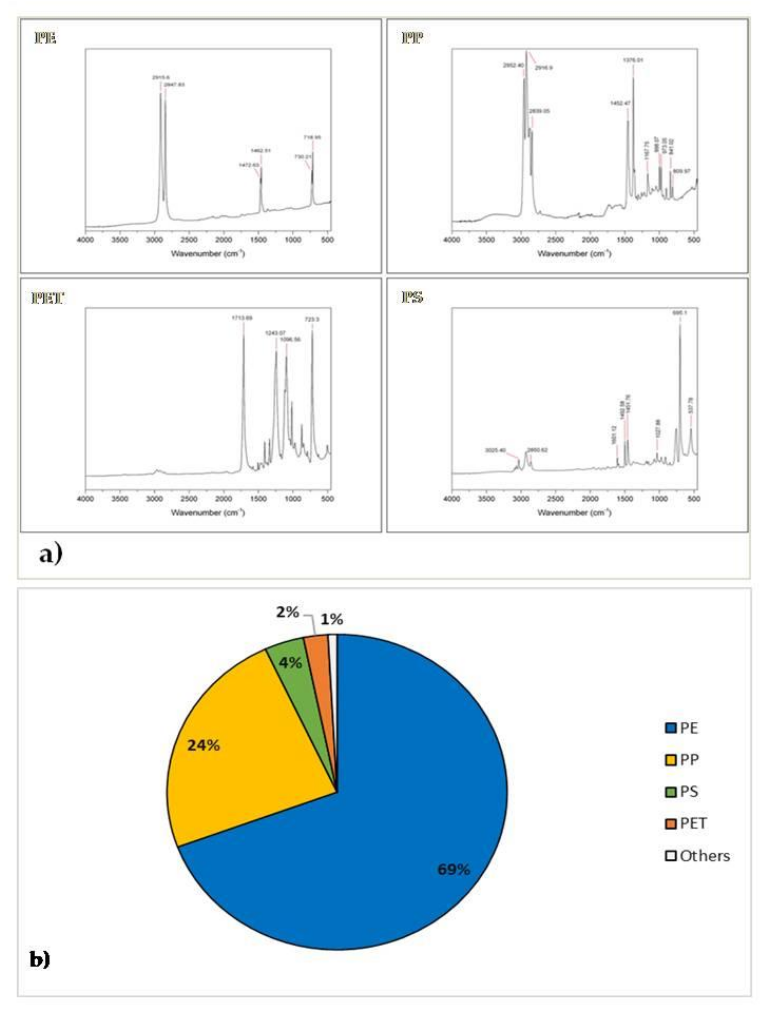 Ijerph 18 10712 g005