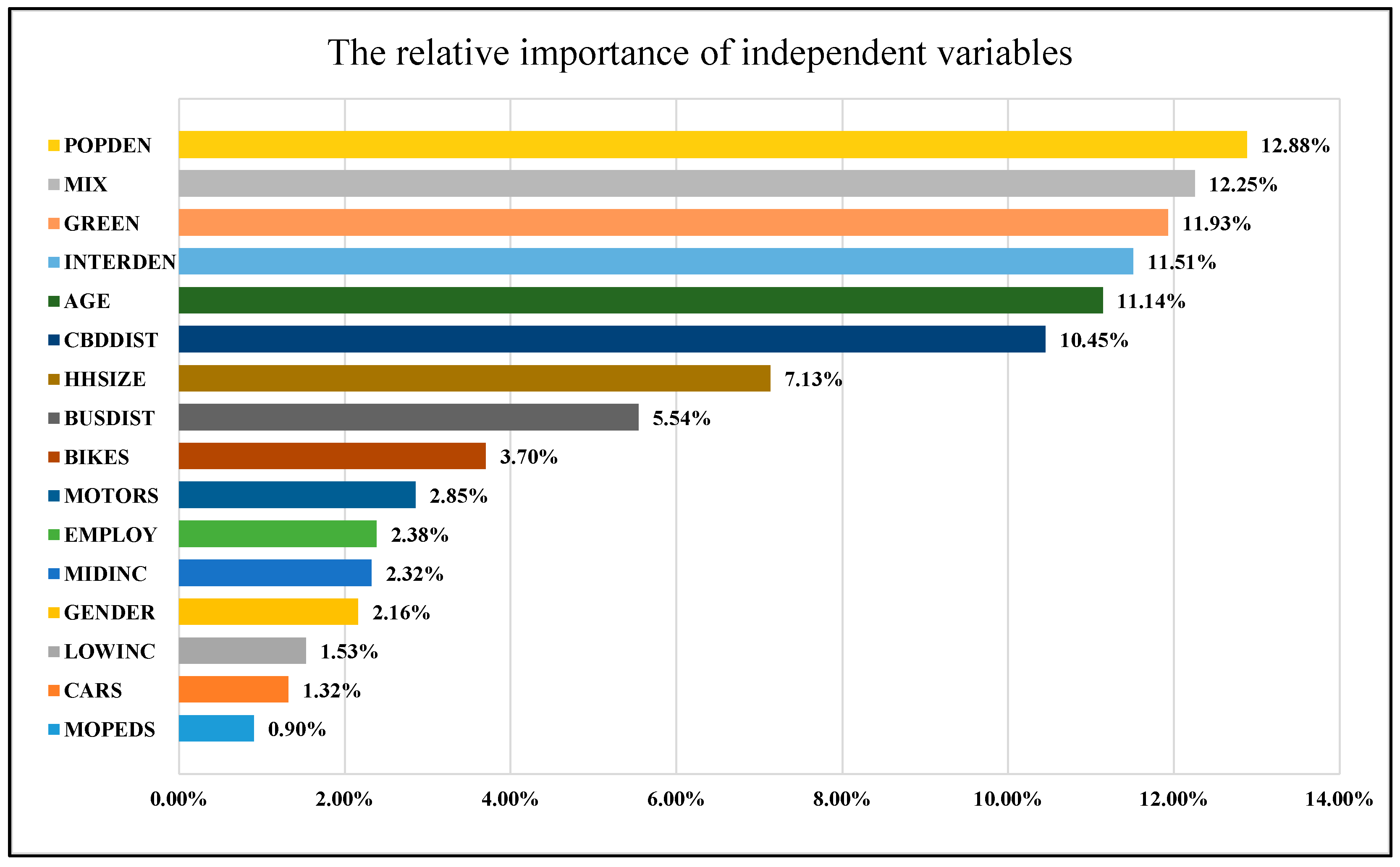 Ijerph 18 10723 g002 550