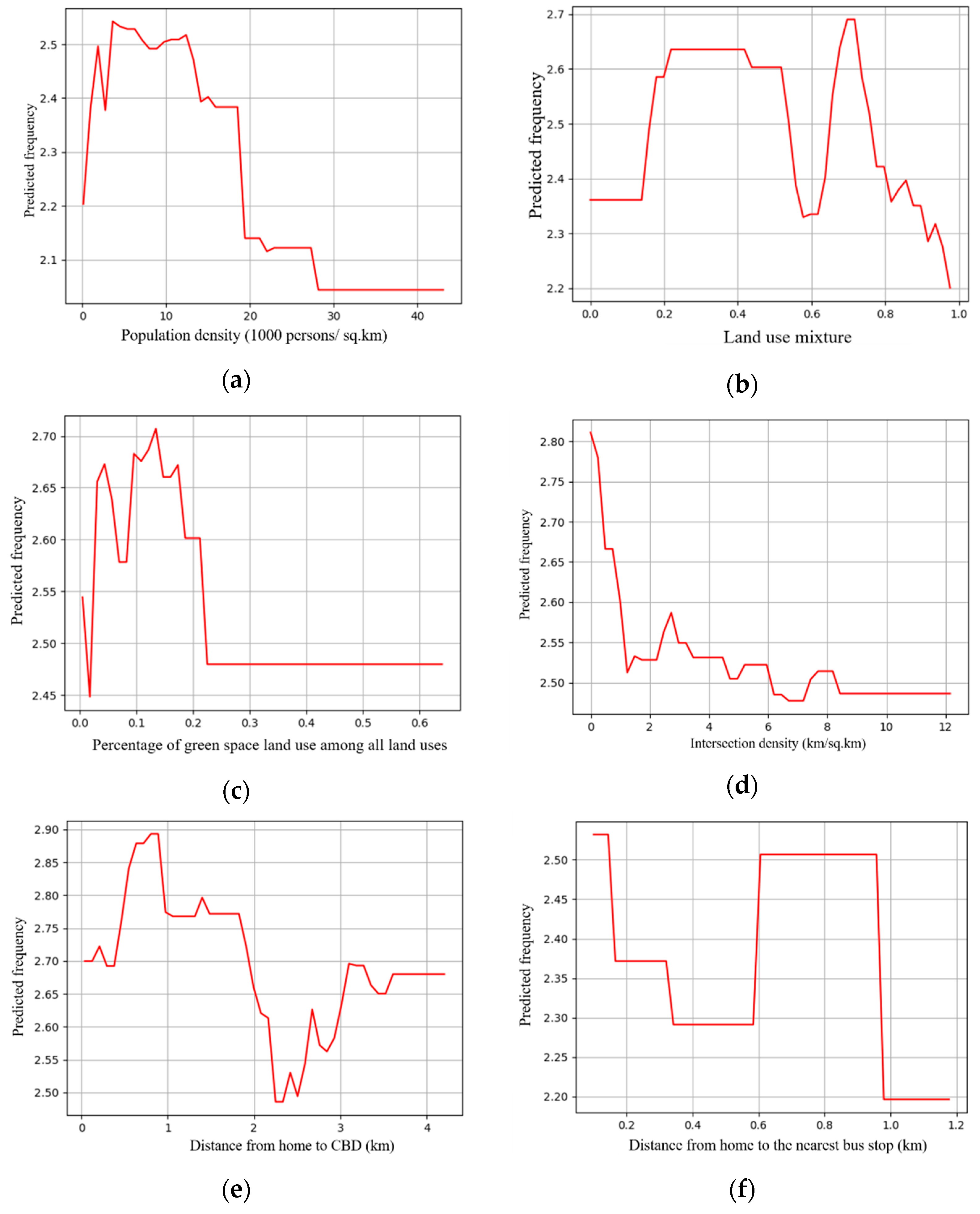 Ijerph 18 10723 g003 550