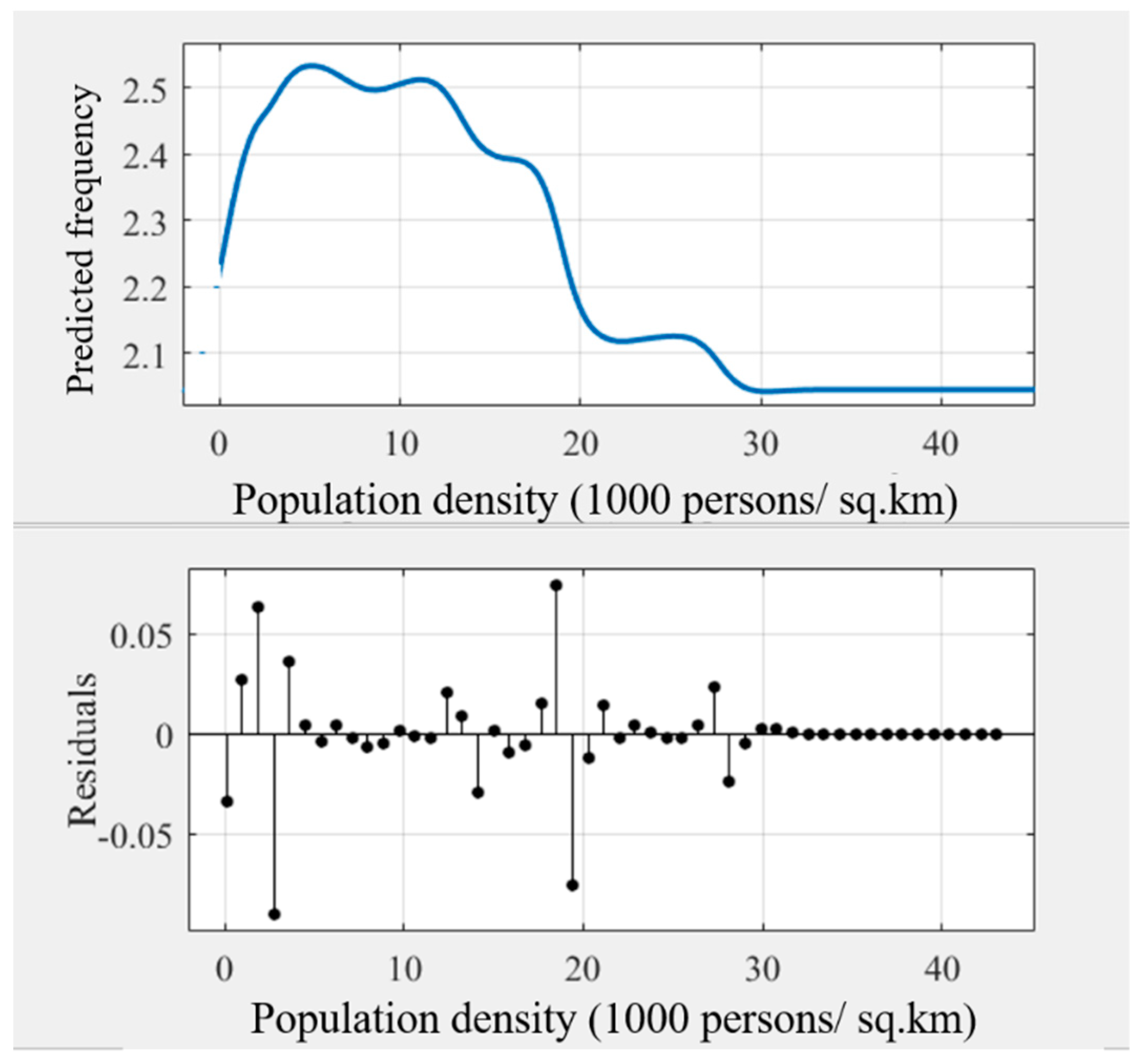 Ijerph 18 10723 g004 550