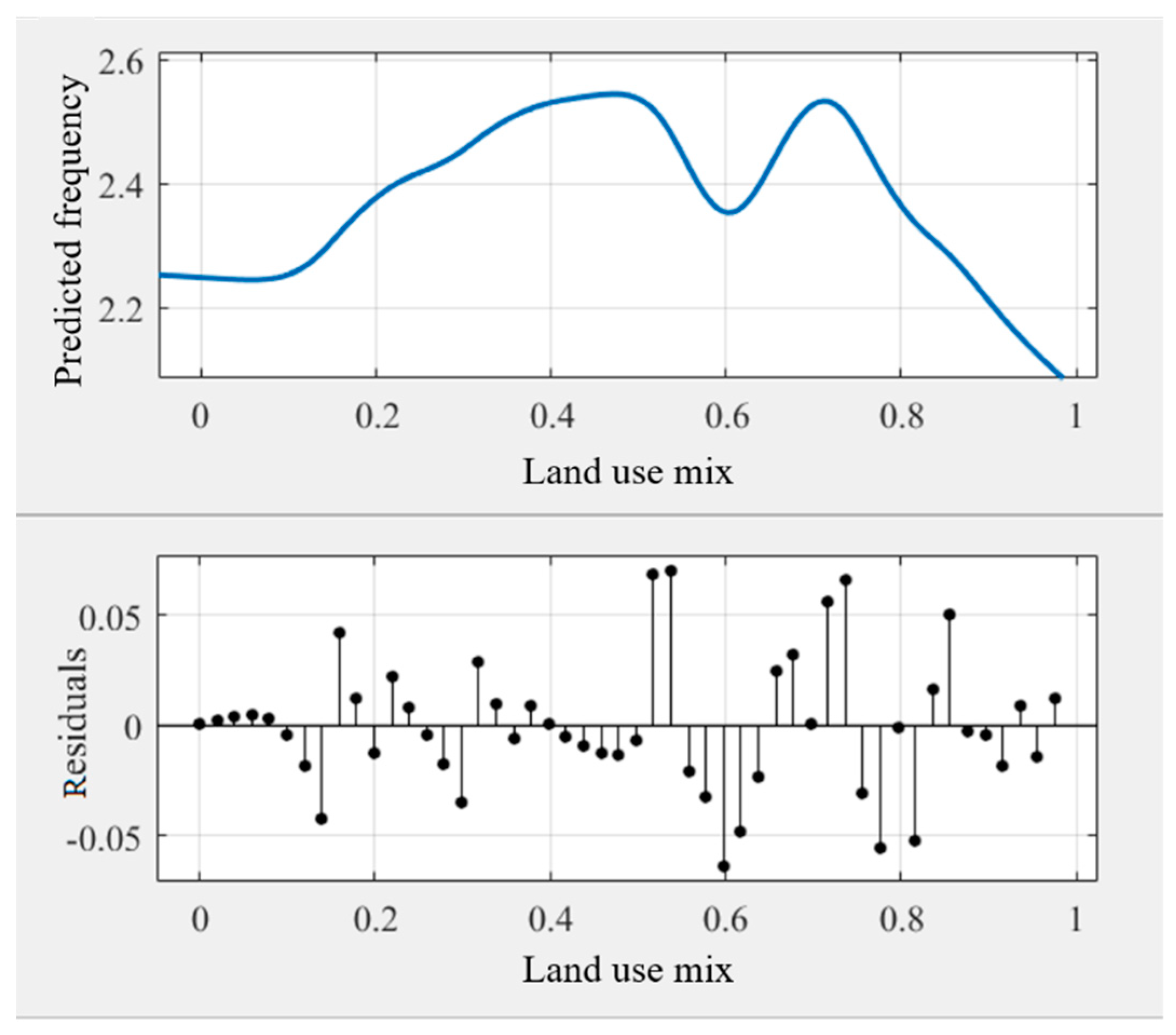 Ijerph 18 10723 g005 550