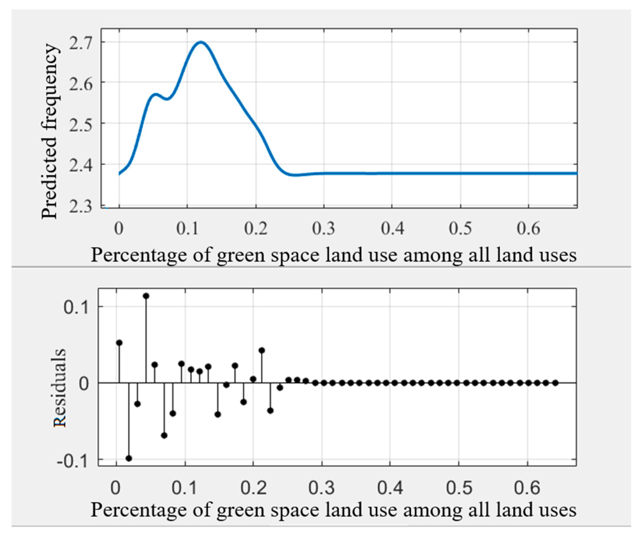 Ijerph 18 10723 g006 550