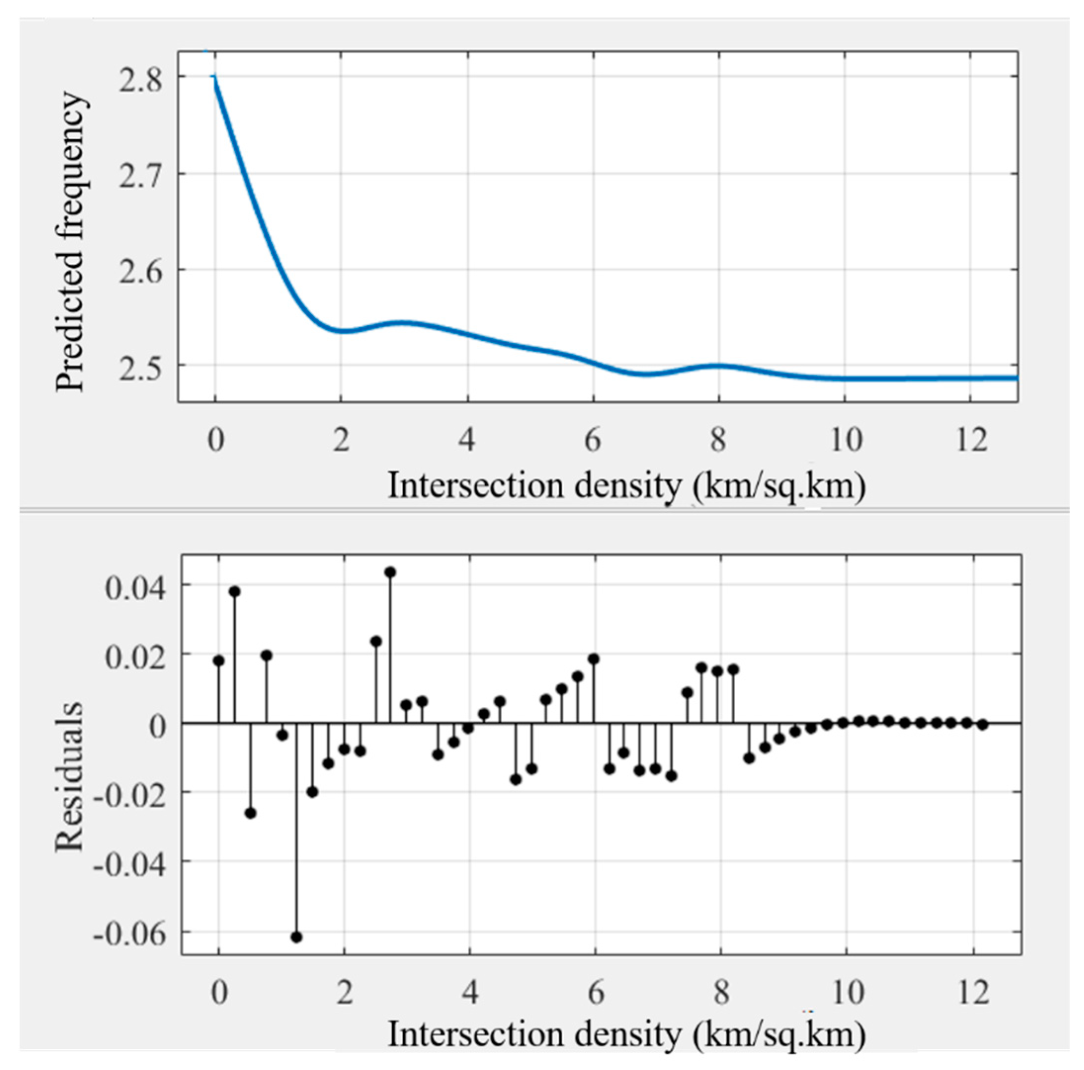 Ijerph 18 10723 g007 550