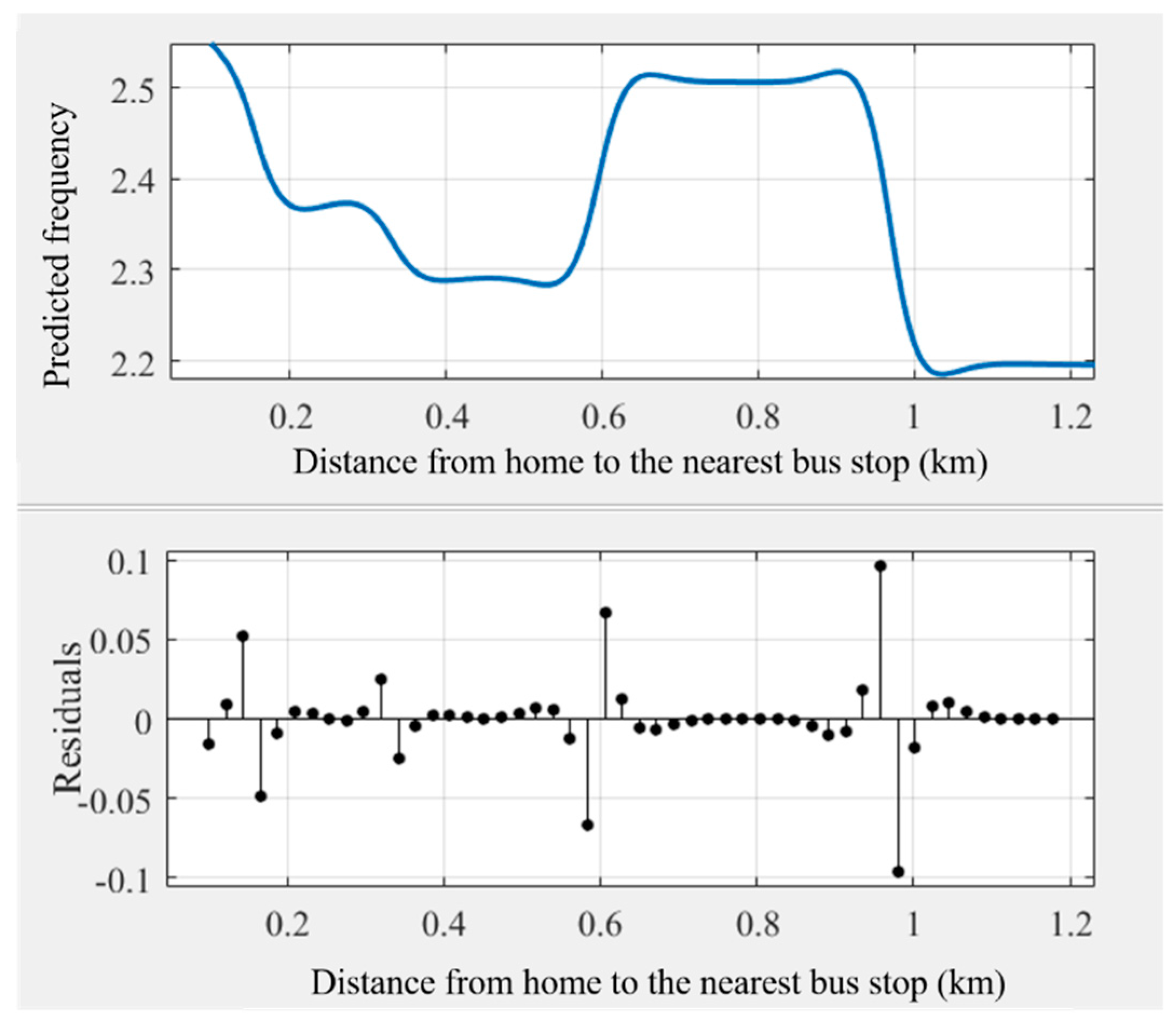 Ijerph 18 10723 g009 550