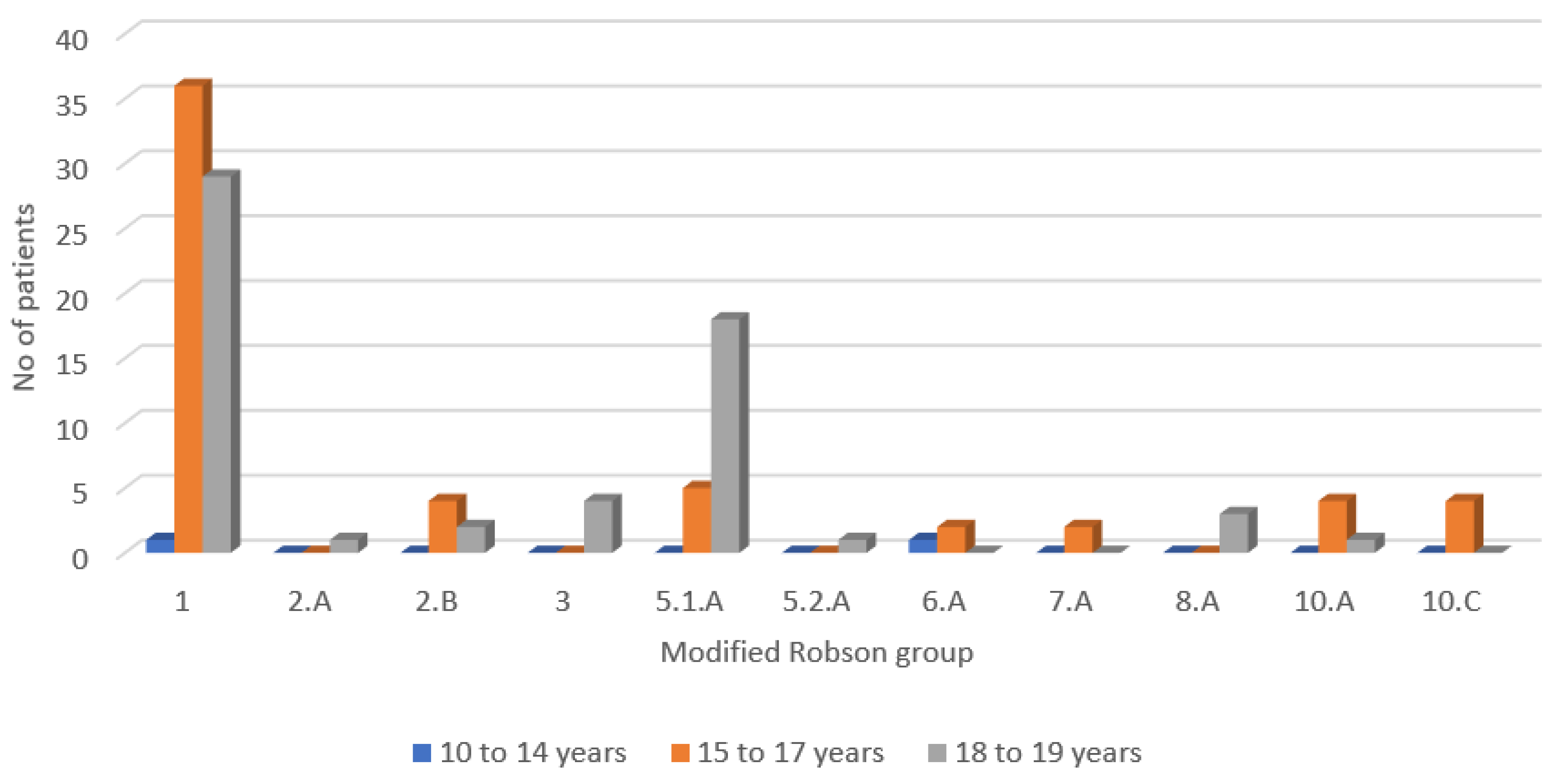 Ijerph 18 10727 g001