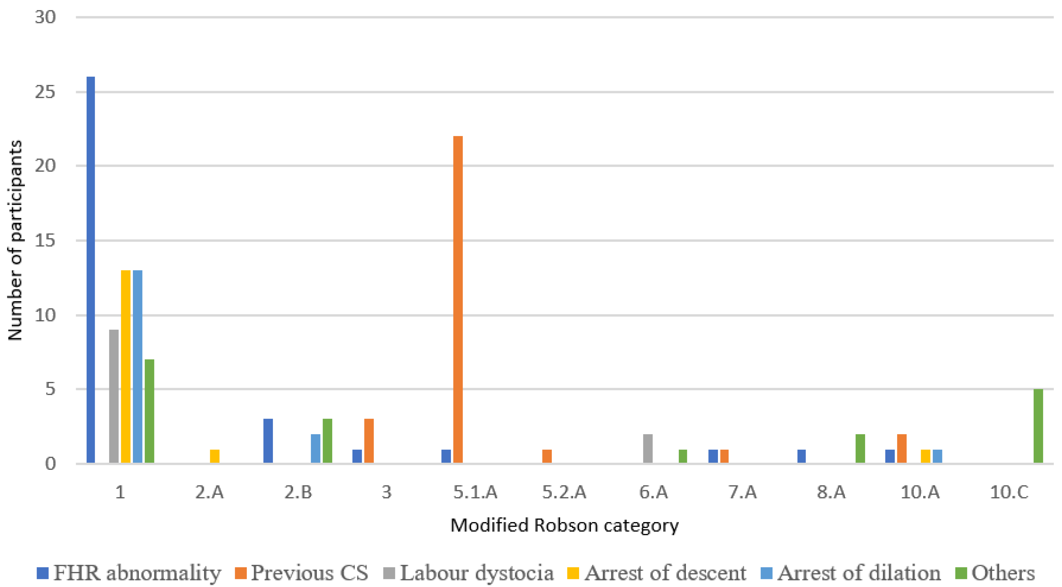 Ijerph 18 10727 g002