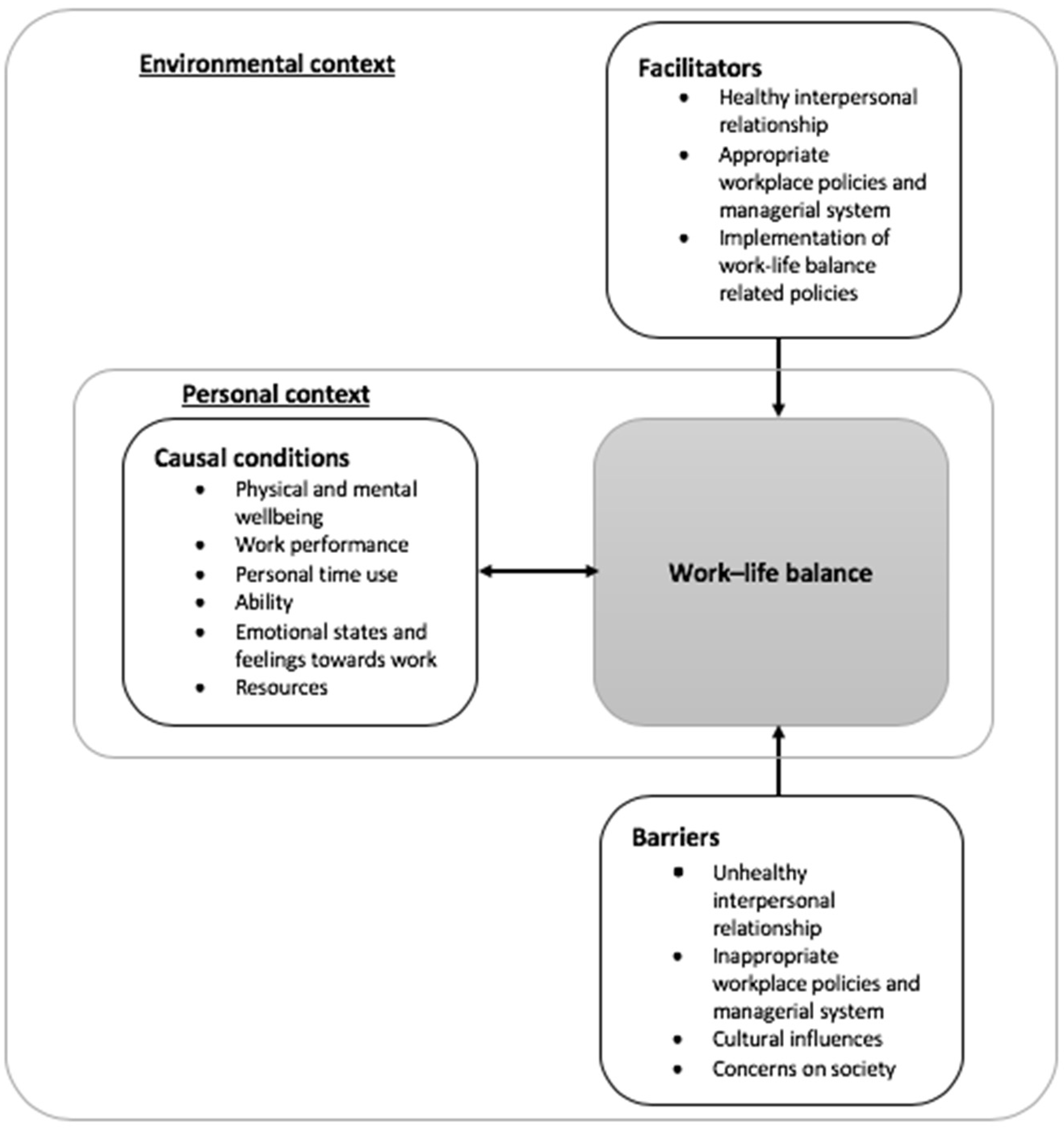 Ijerph 18 10732 g001 550