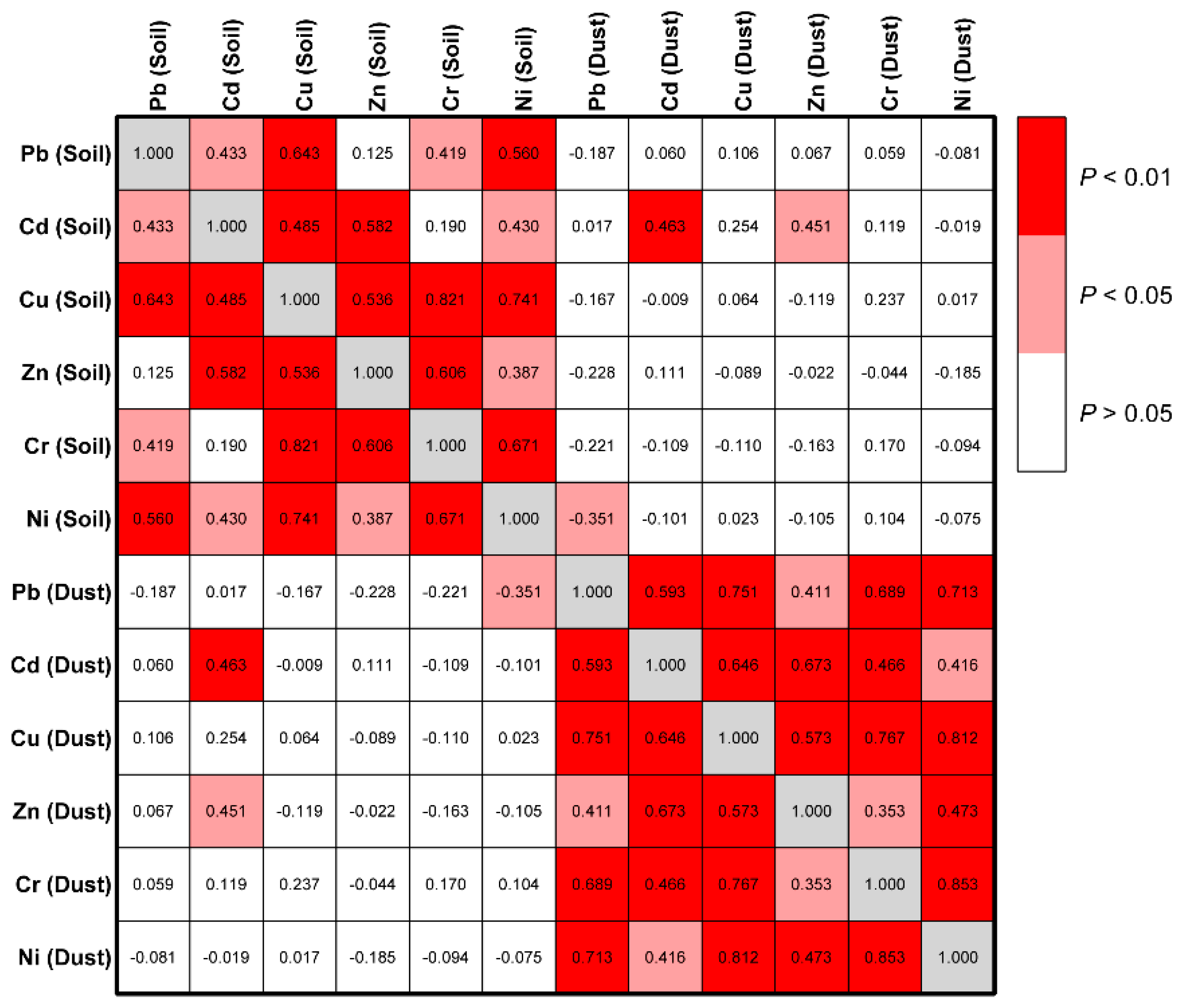 Ijerph 18 10733 g002 550