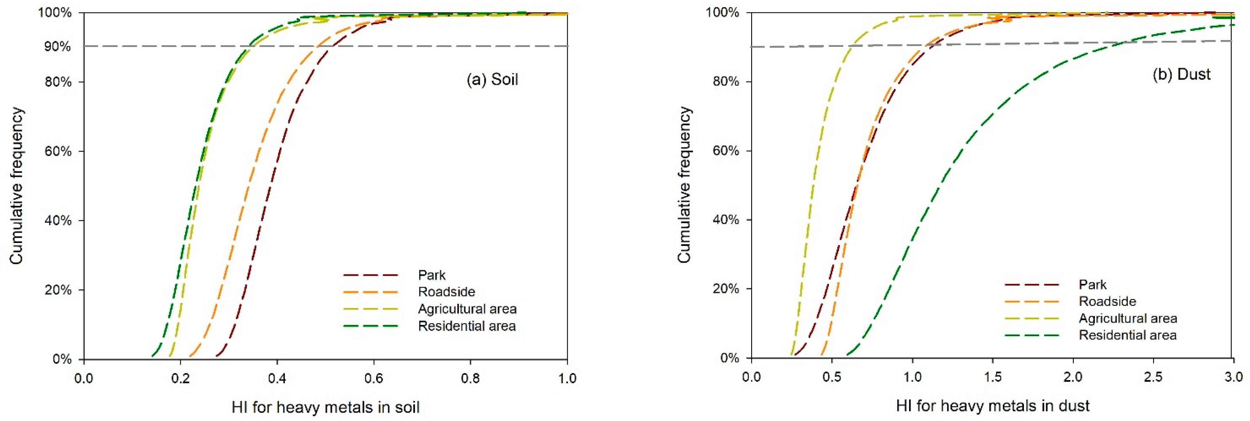 Ijerph 18 10733 g004 550